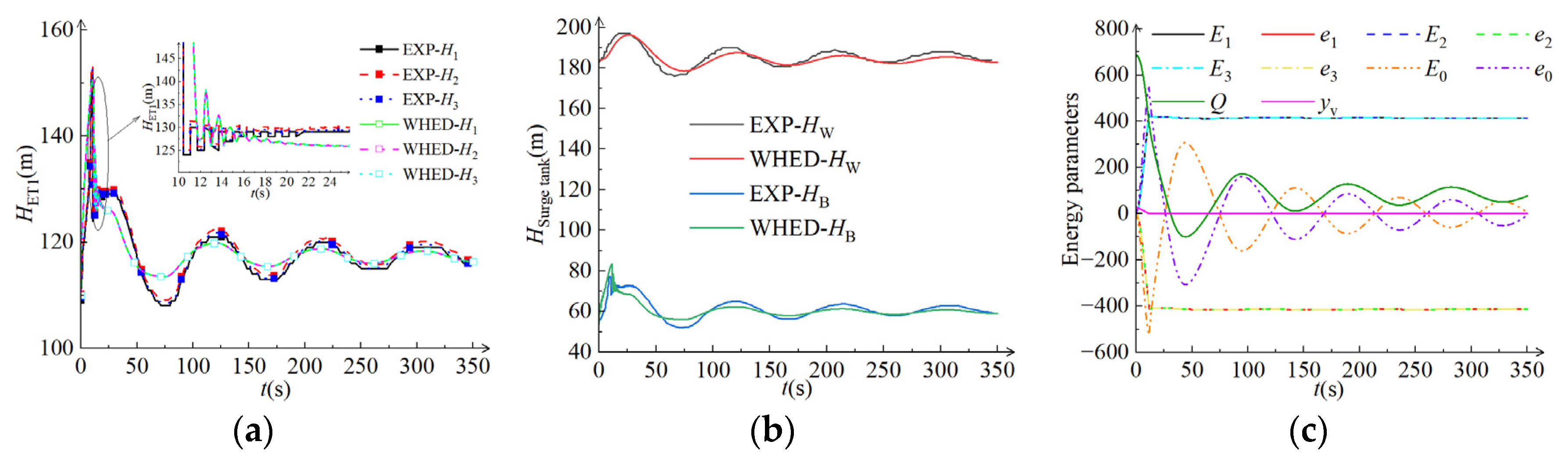 Energies 18 01549 g007