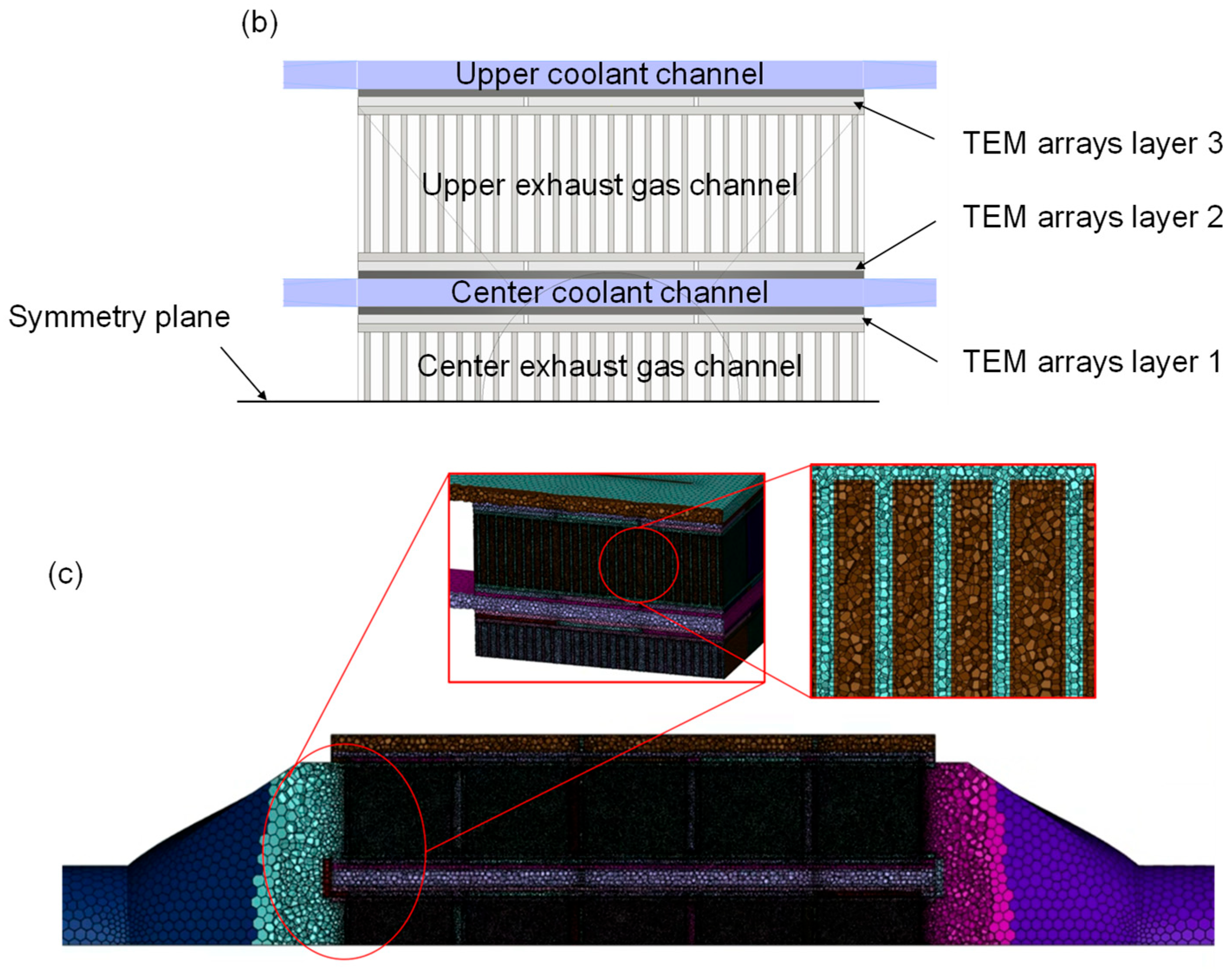 Energies 18 01551 g001b