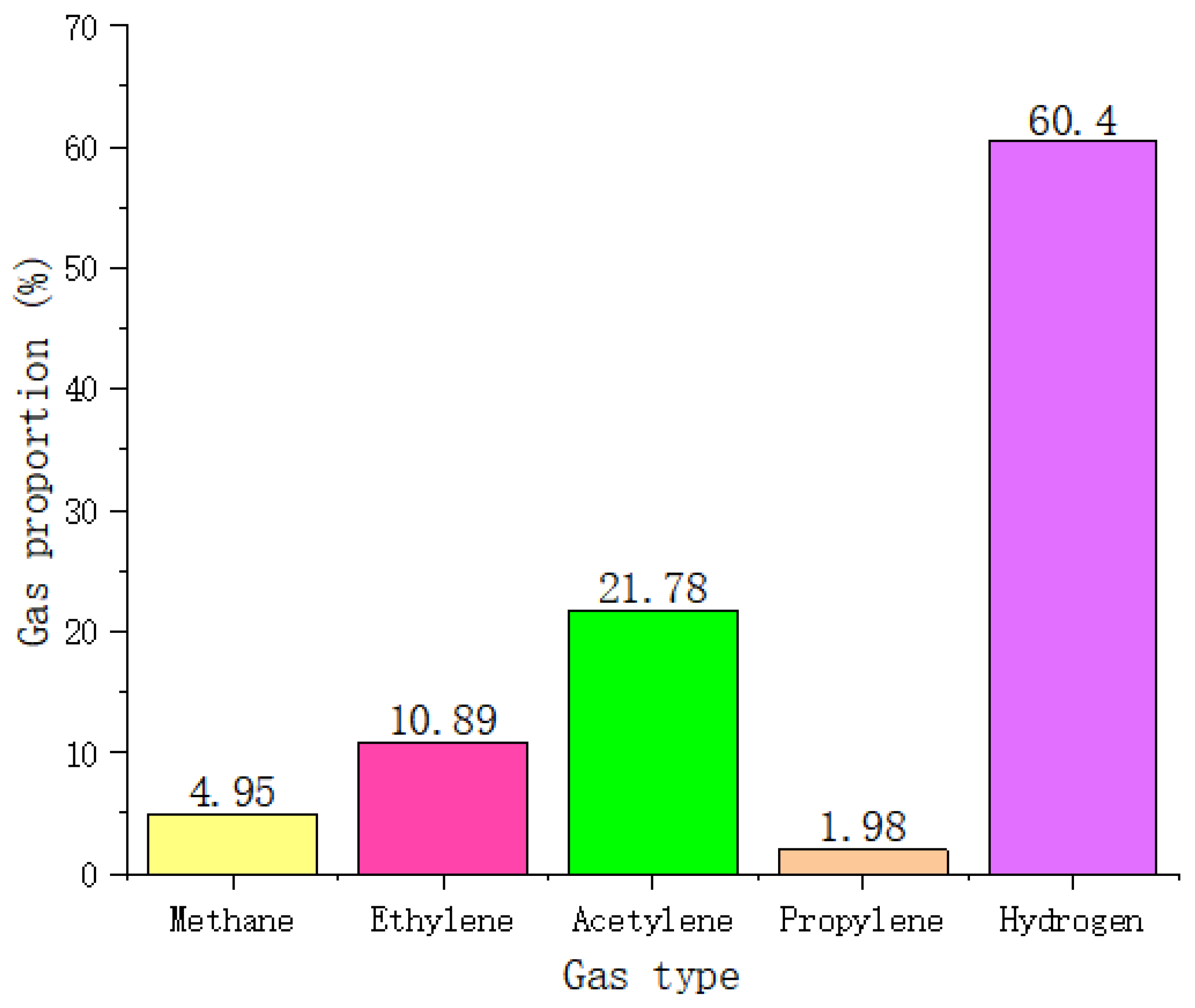 Energies 18 01552 g007