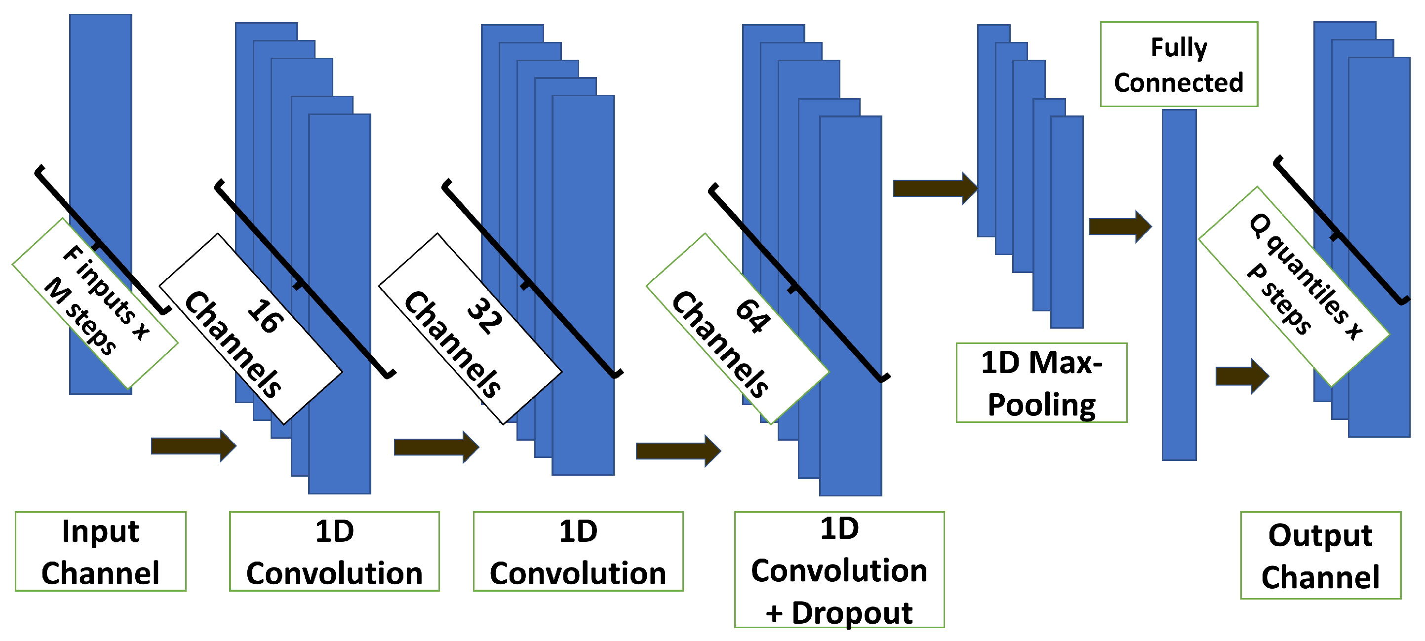 Energies 18 01553 g006