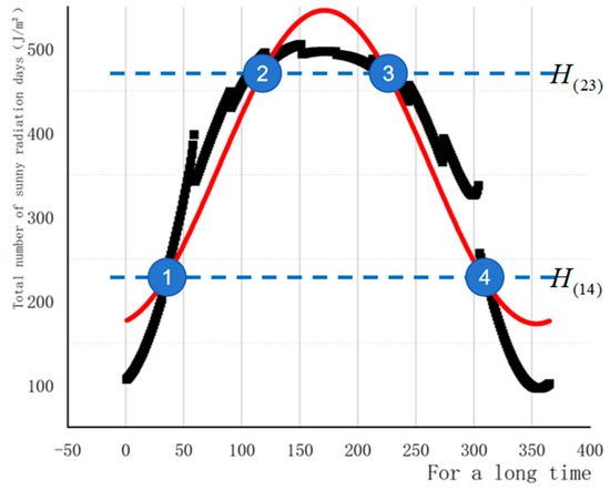 グランドセイコー セール a of Analysis and Design Quasi-Biaxial Tracker Solar ヨガ・ピラティス