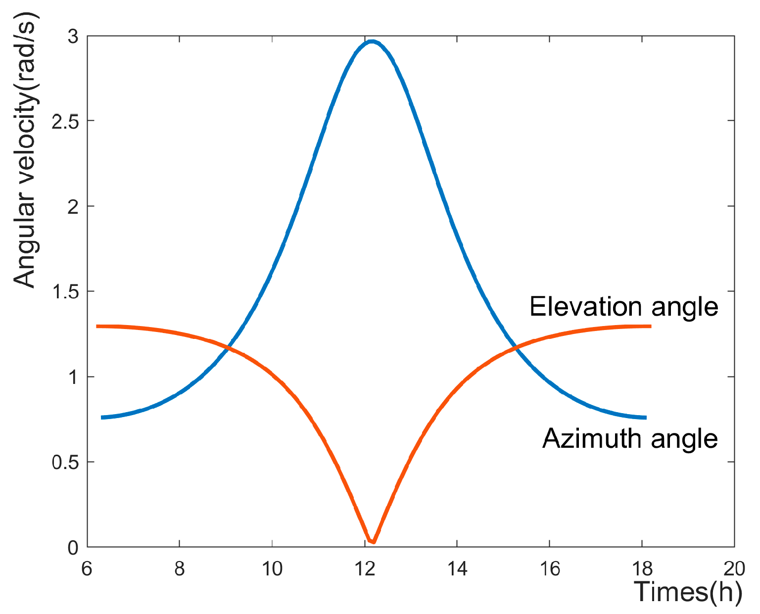 Energies 18 01554 g007