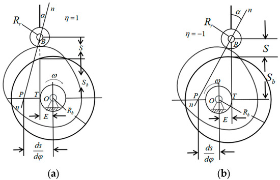Design and Analysis of a Quasi-Biaxial Solar Tracker