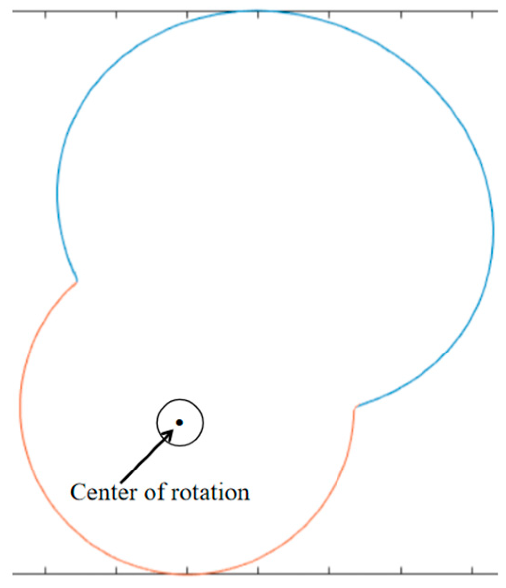 Energies 18 01554 g010