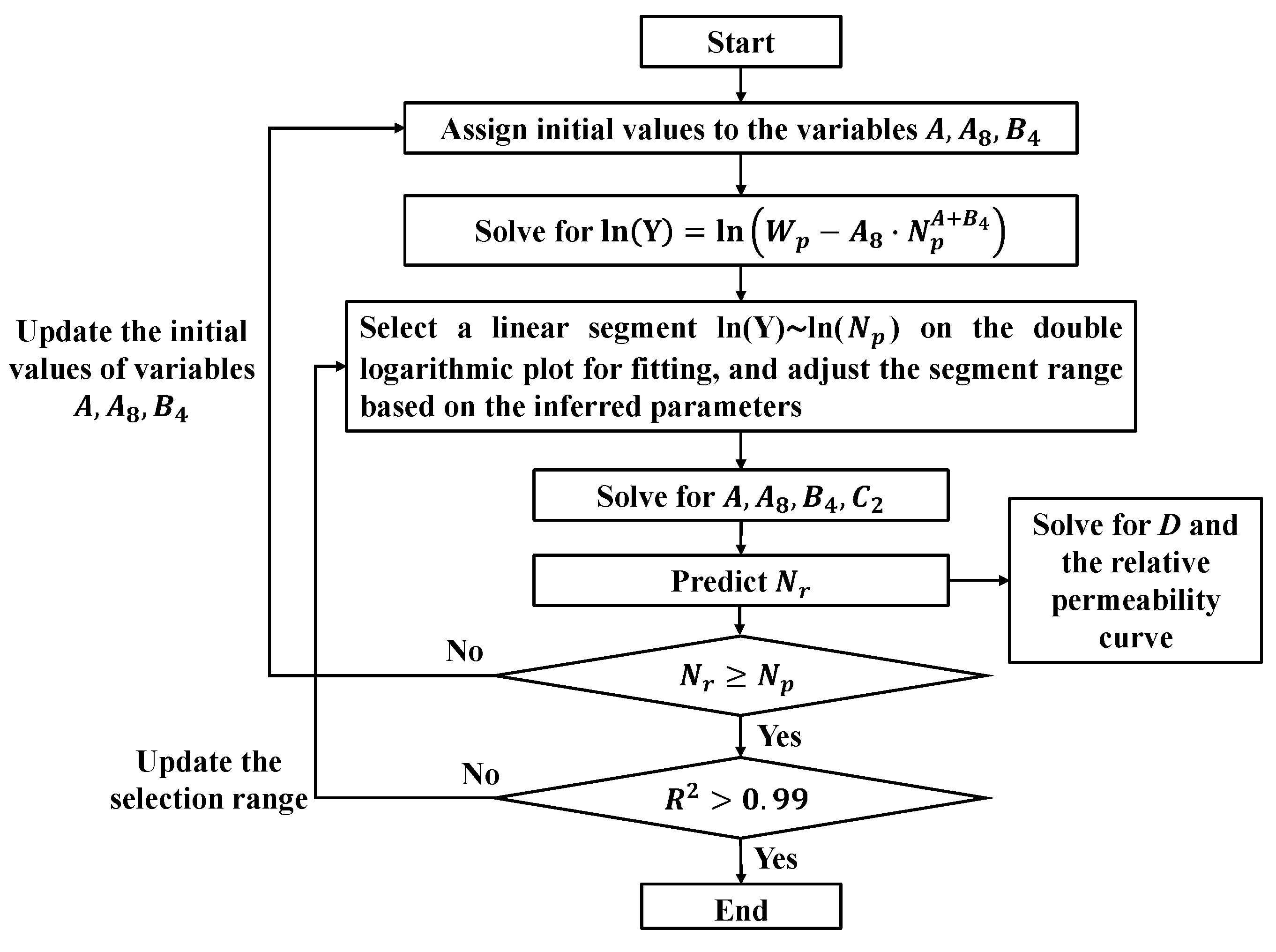 Energies 18 01555 g003