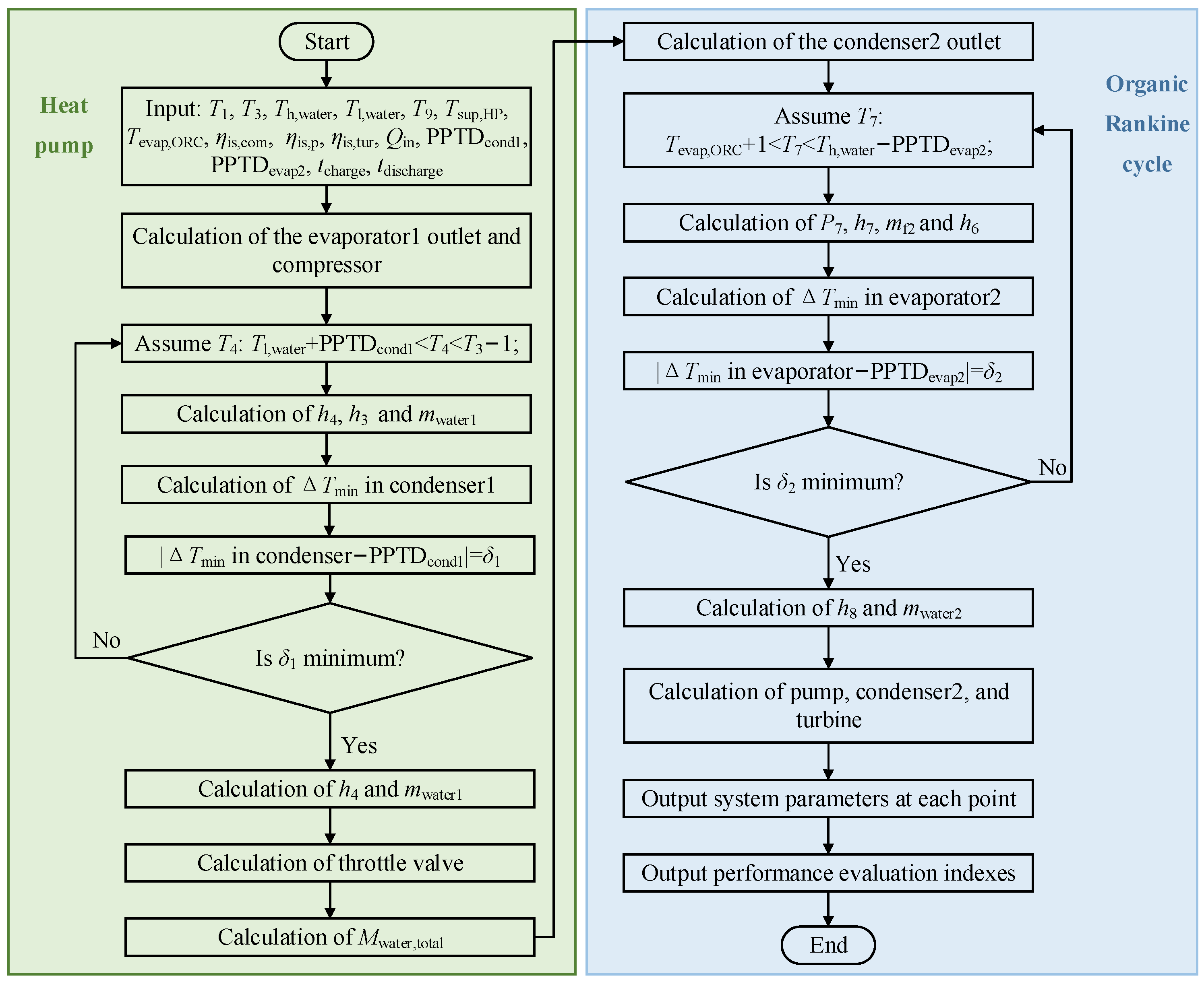 Energies 18 01556 g003