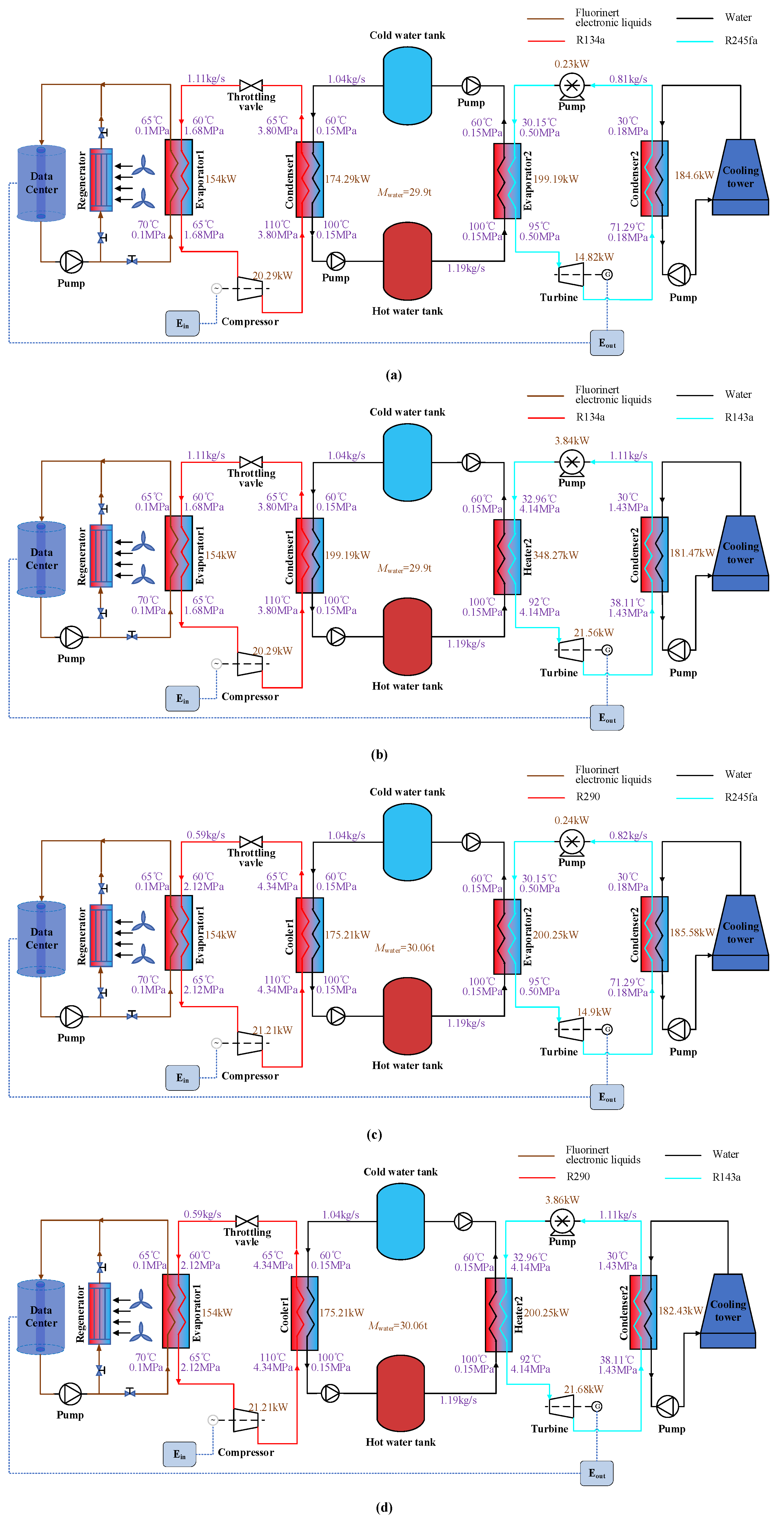 Thermo-Economic Potential of Carnot Batteries for the Waste