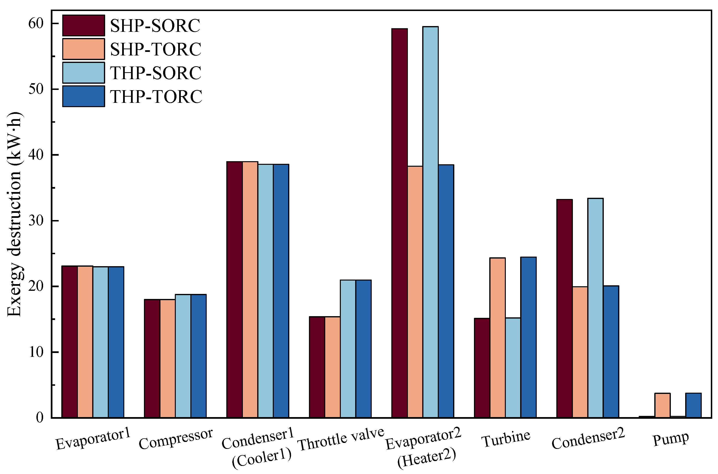 Energies 18 01556 g007