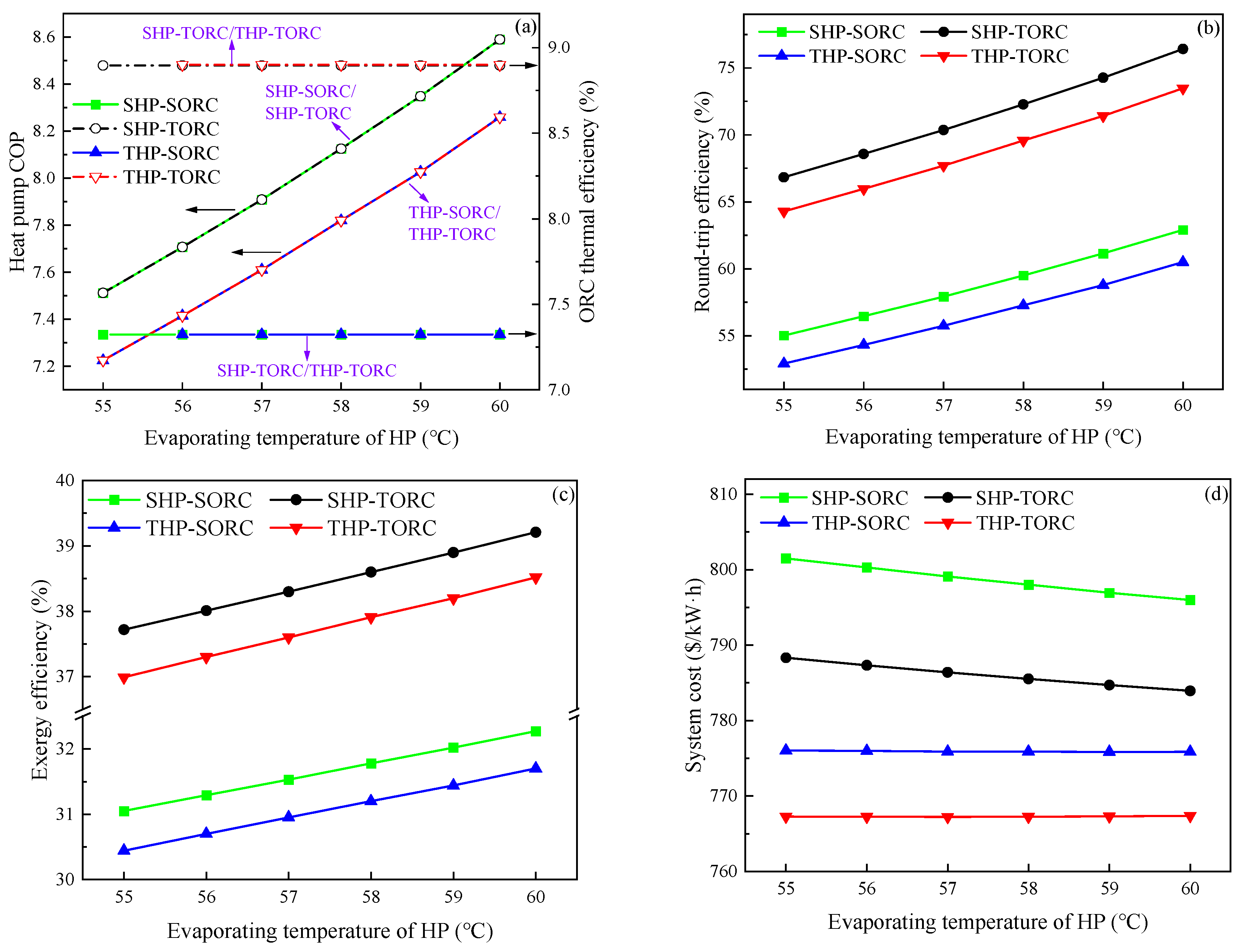 Energies 18 01556 g008