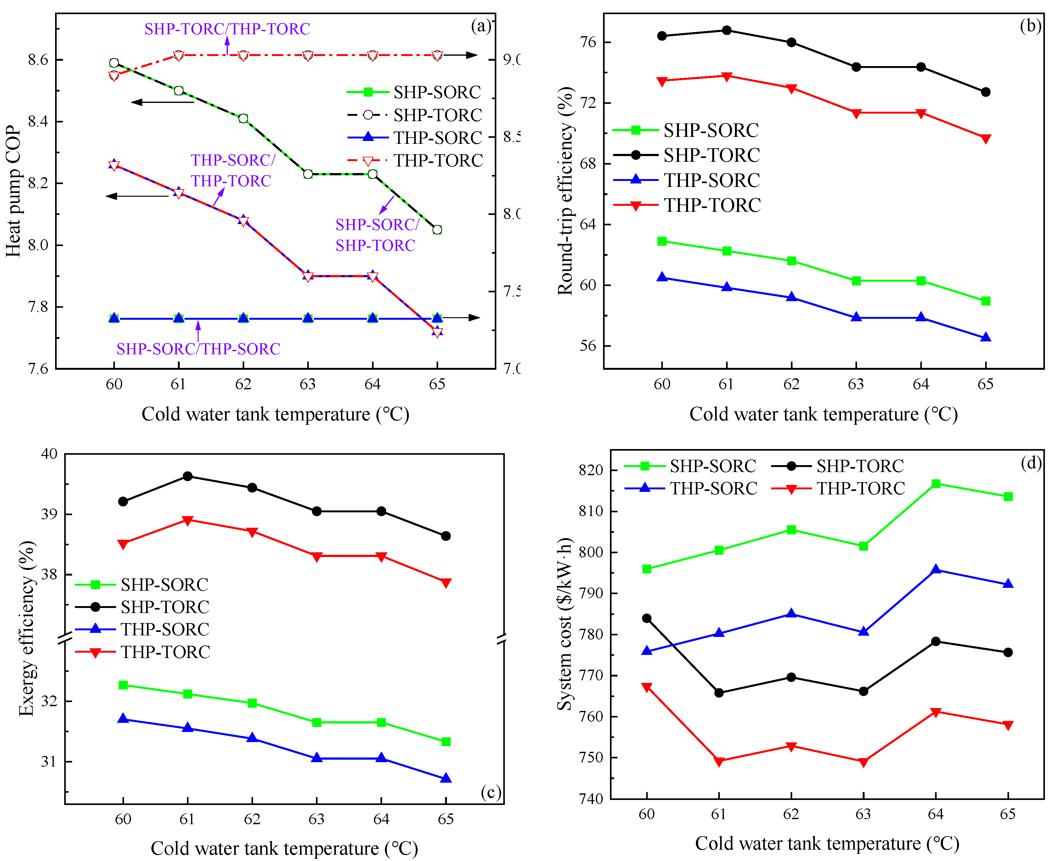 Energies 18 01556 g009