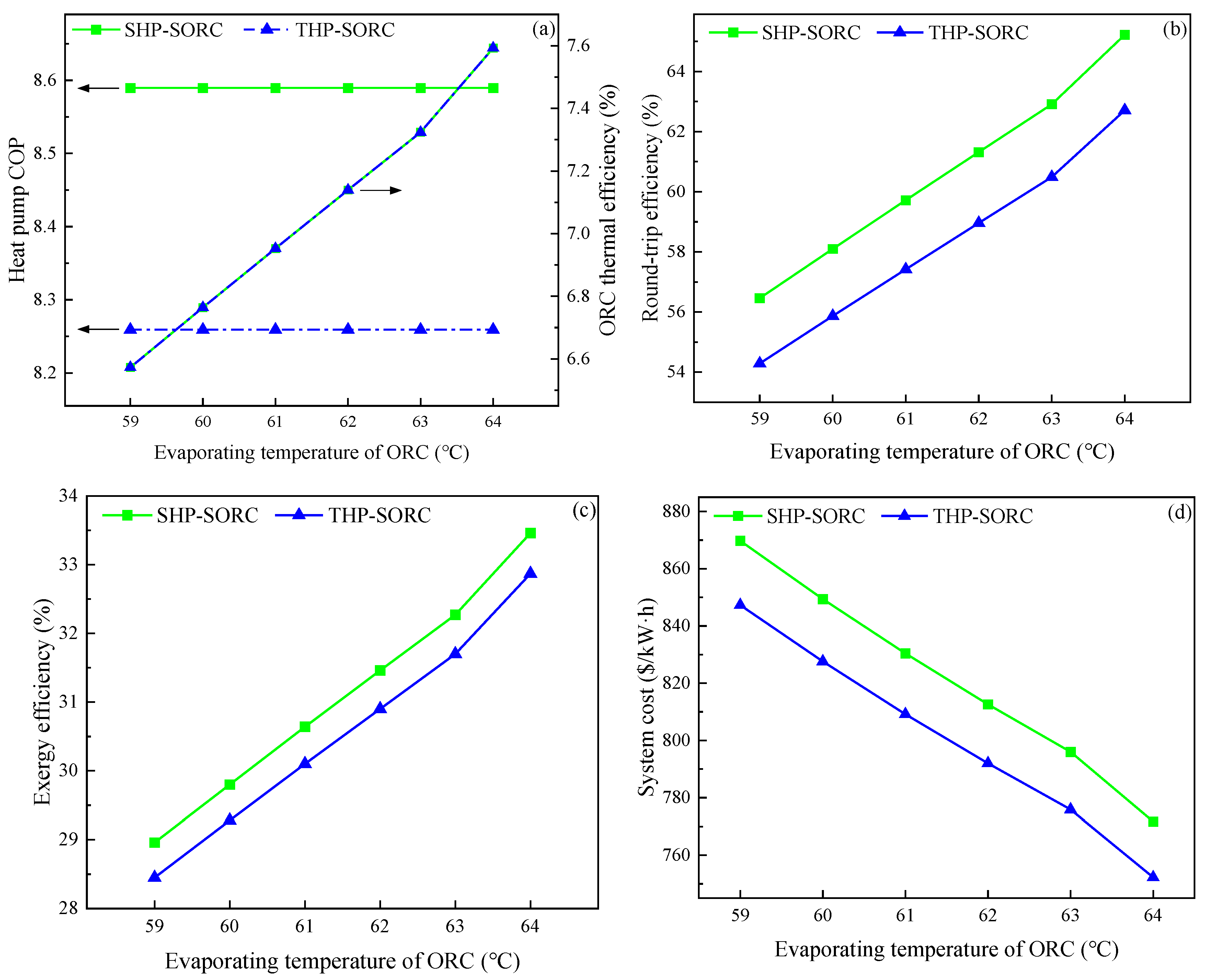 Energies 18 01556 g010