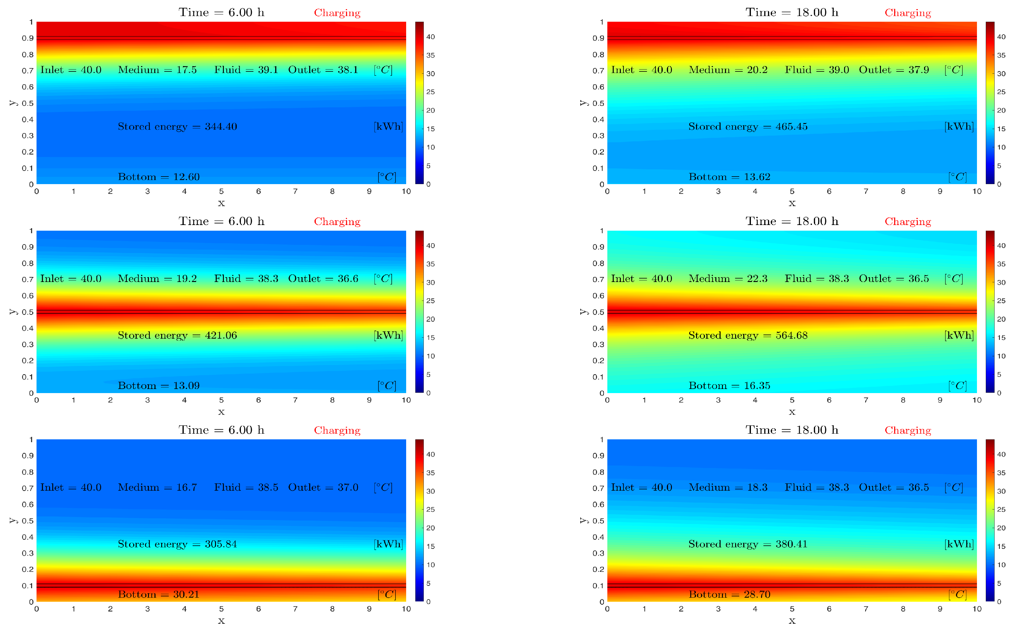 Energies 18 01558 g004
