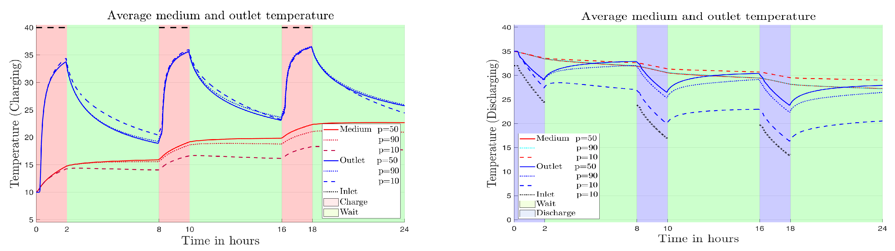 Energies 18 01558 g006