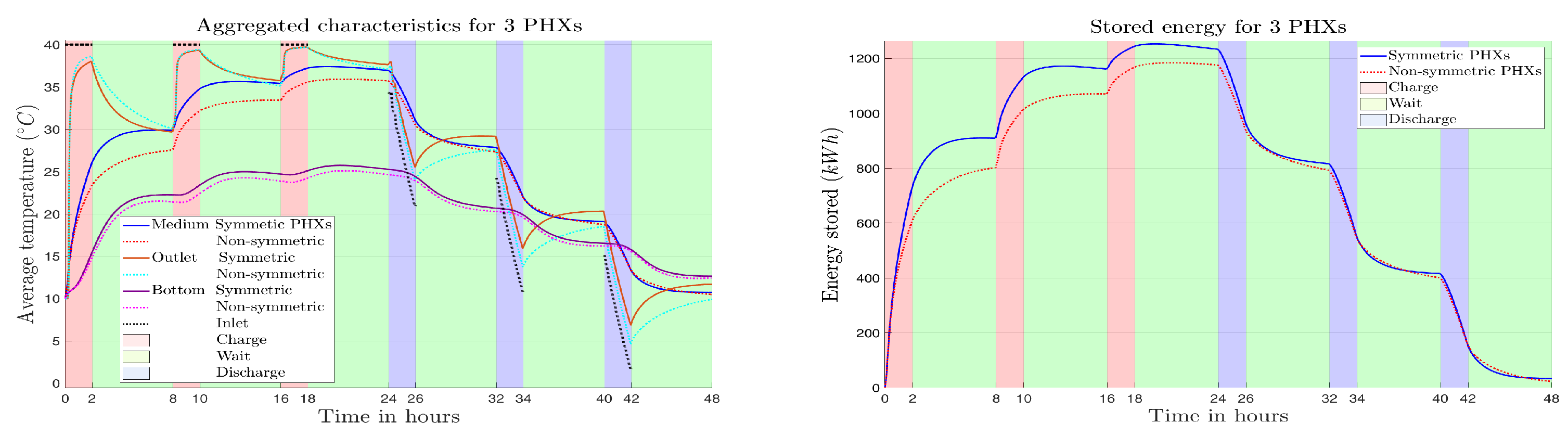 Energies 18 01558 g009