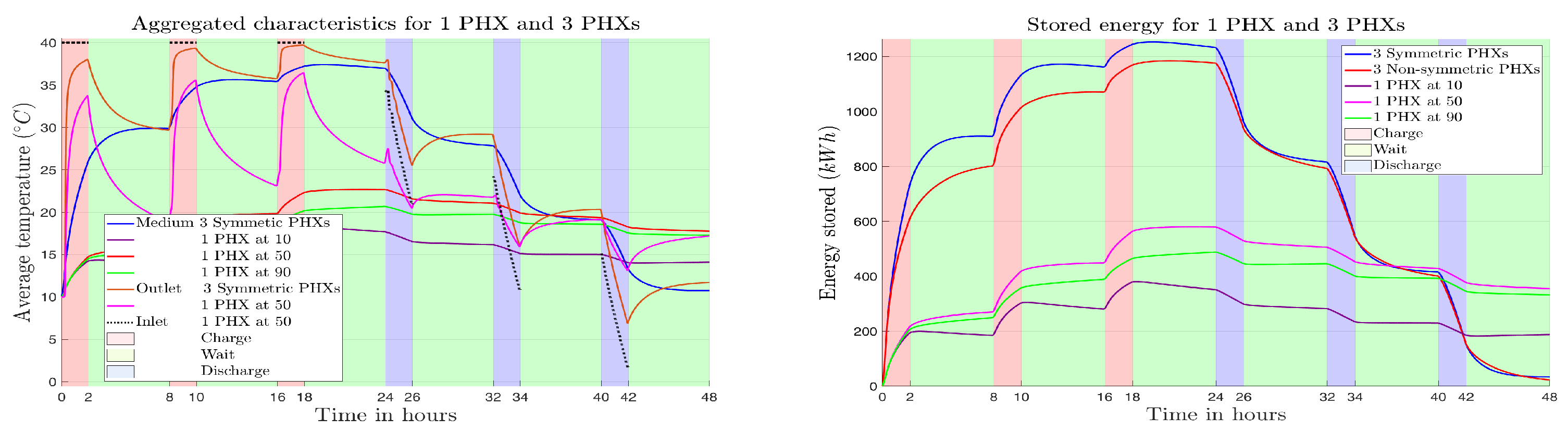 Energies 18 01558 g010