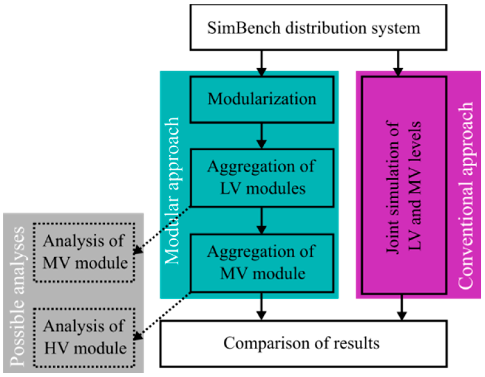 Energies 18 01559 g004