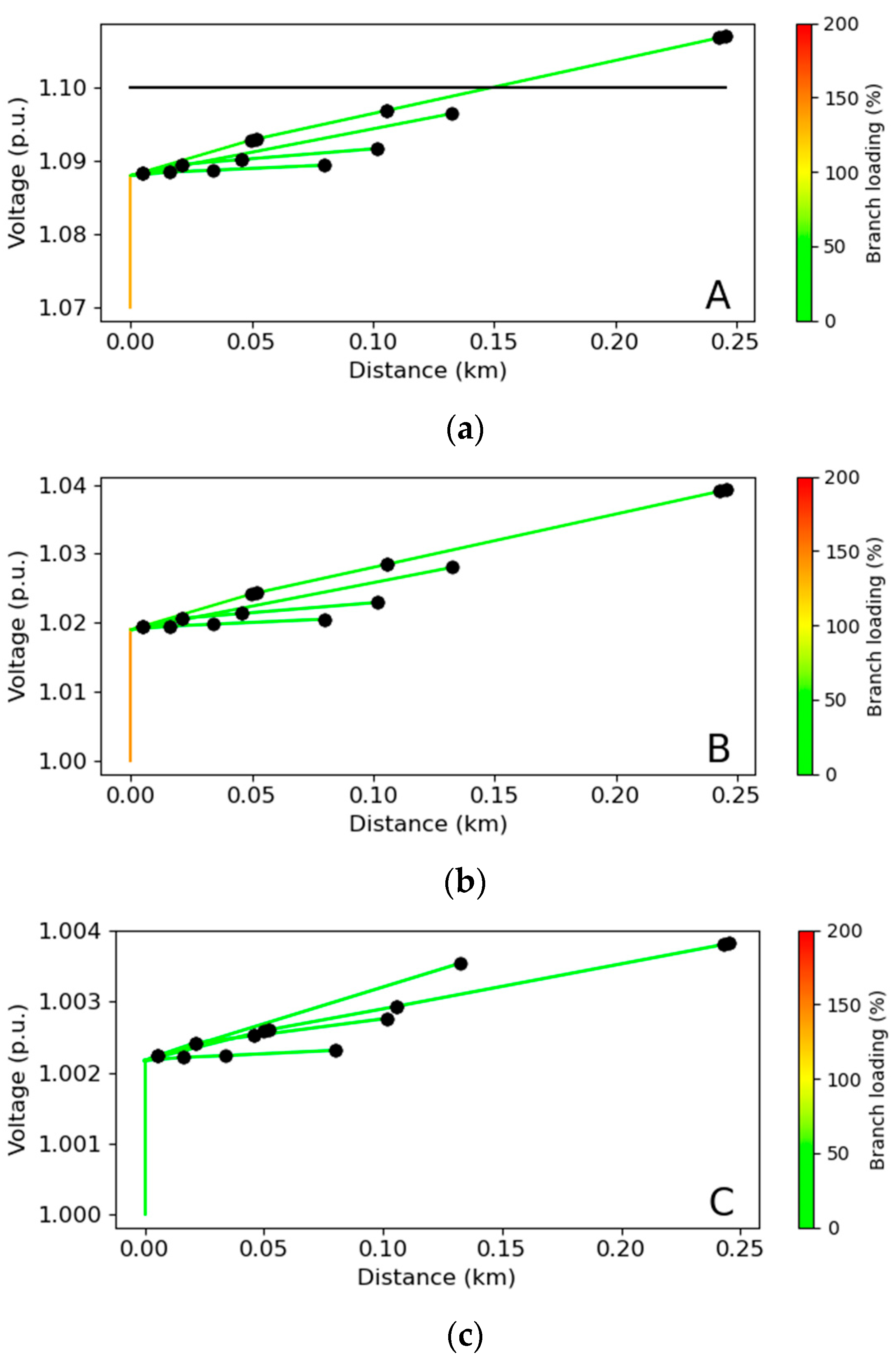Energies 18 01559 g007