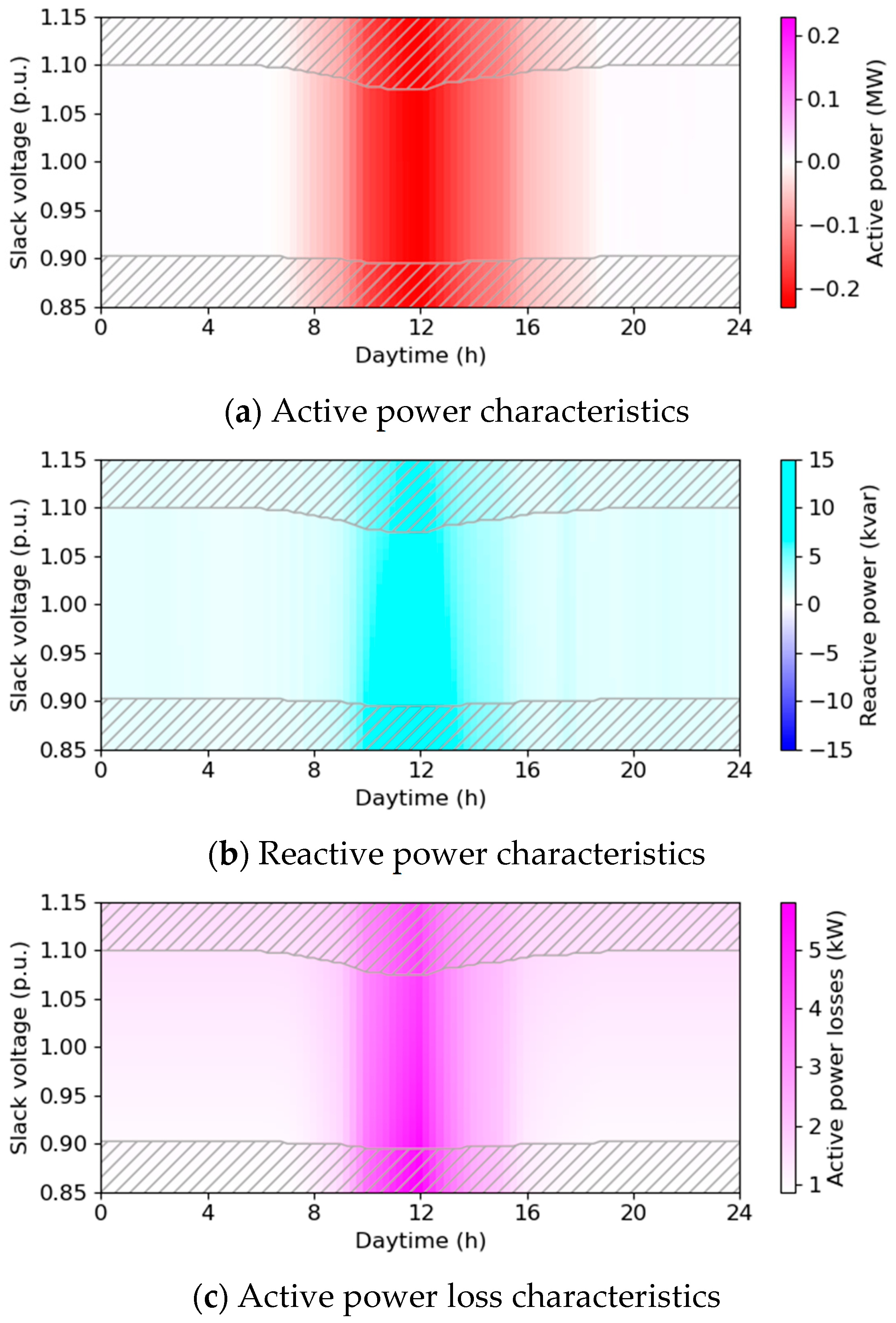 Energies 18 01559 g008