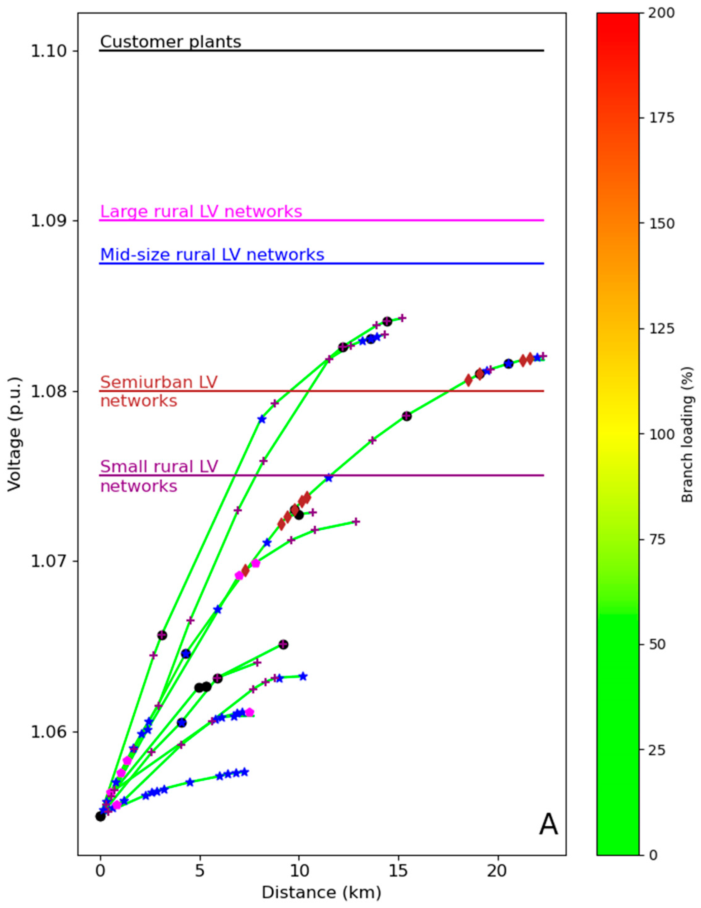 Energies 18 01559 g010