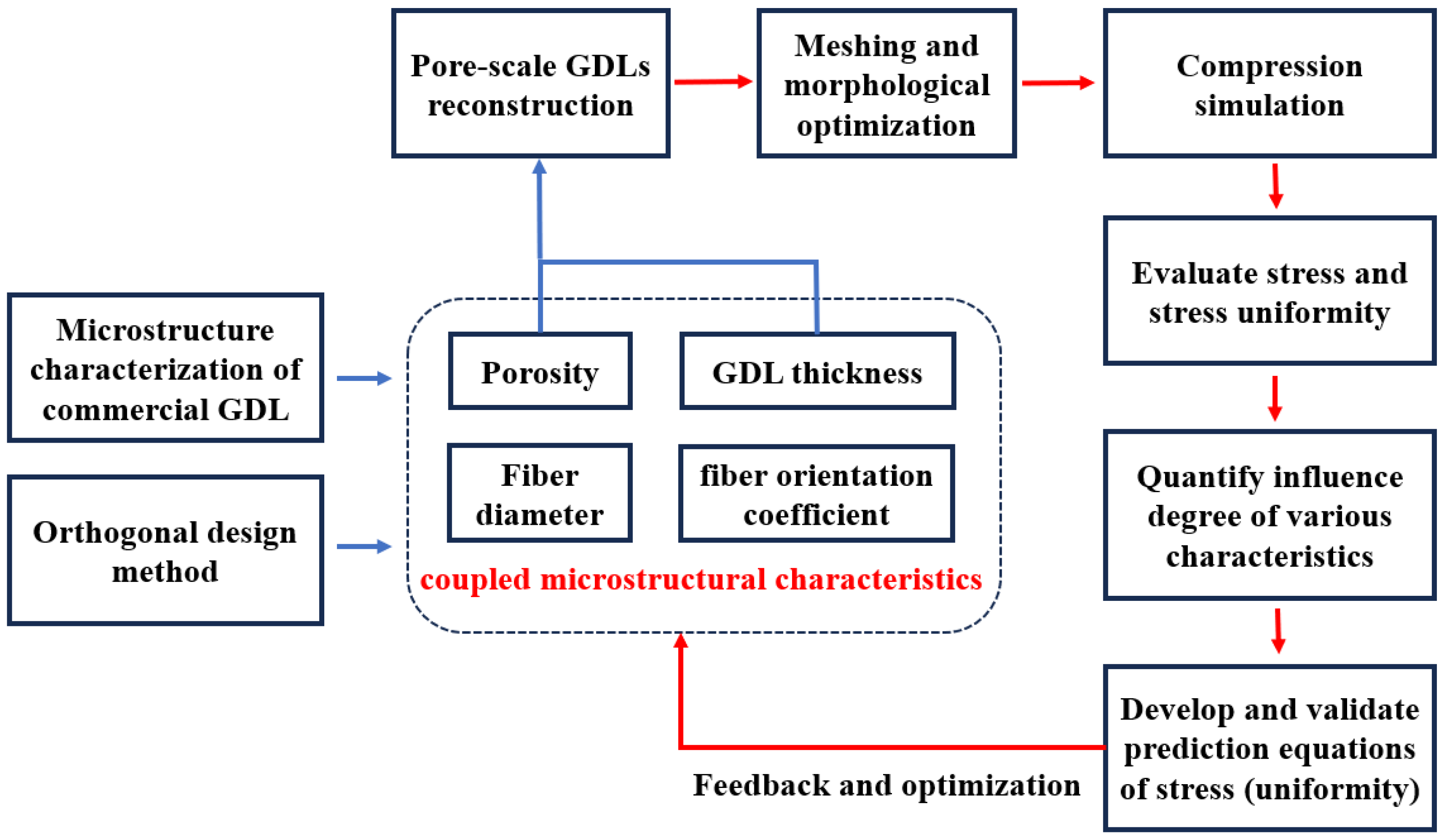 Energies 18 01561 g001