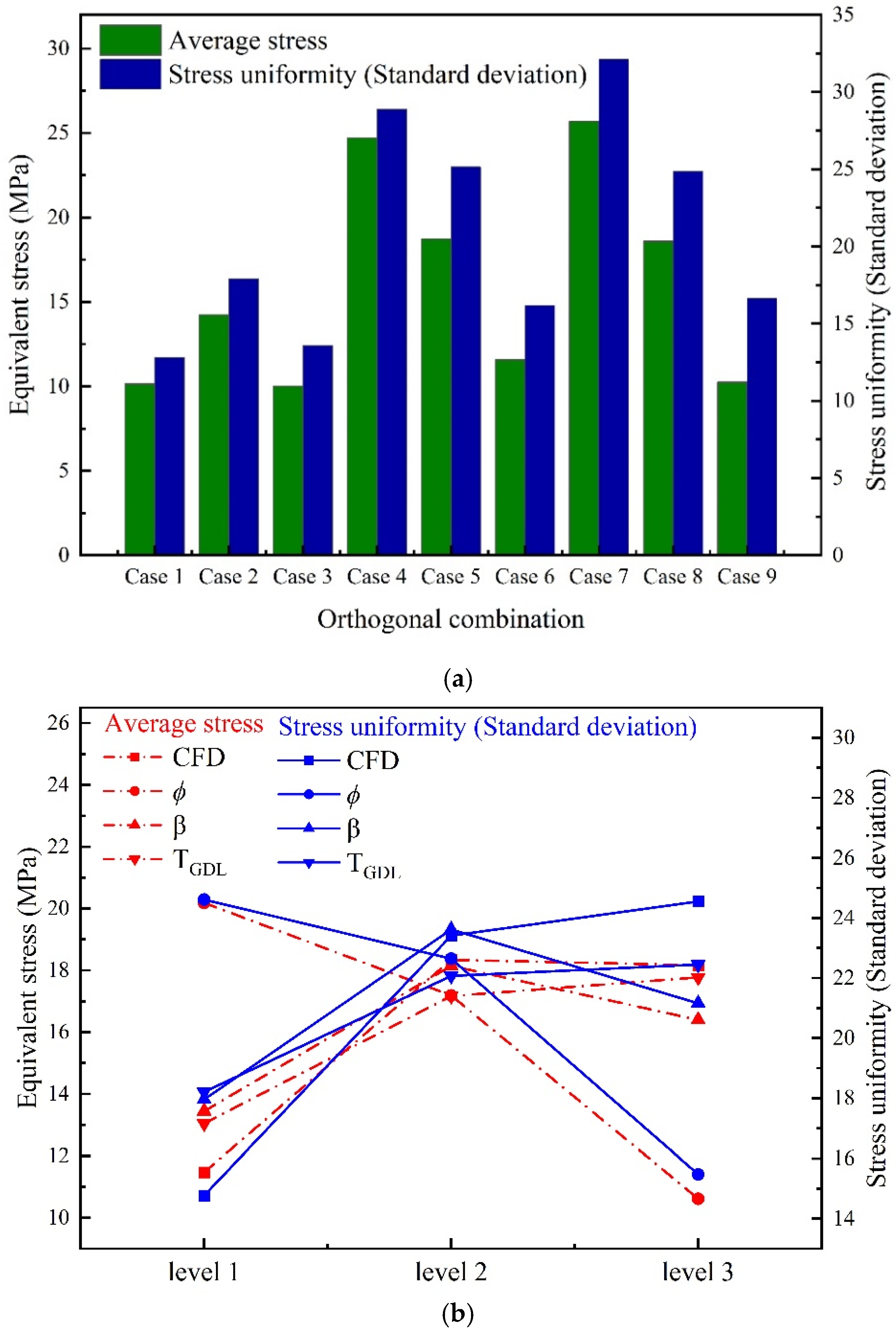 Energies 18 01561 g005a