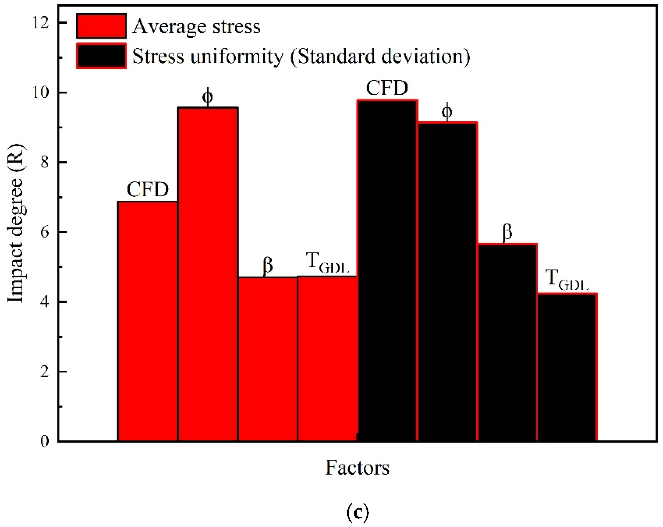 Energies 18 01561 g005b