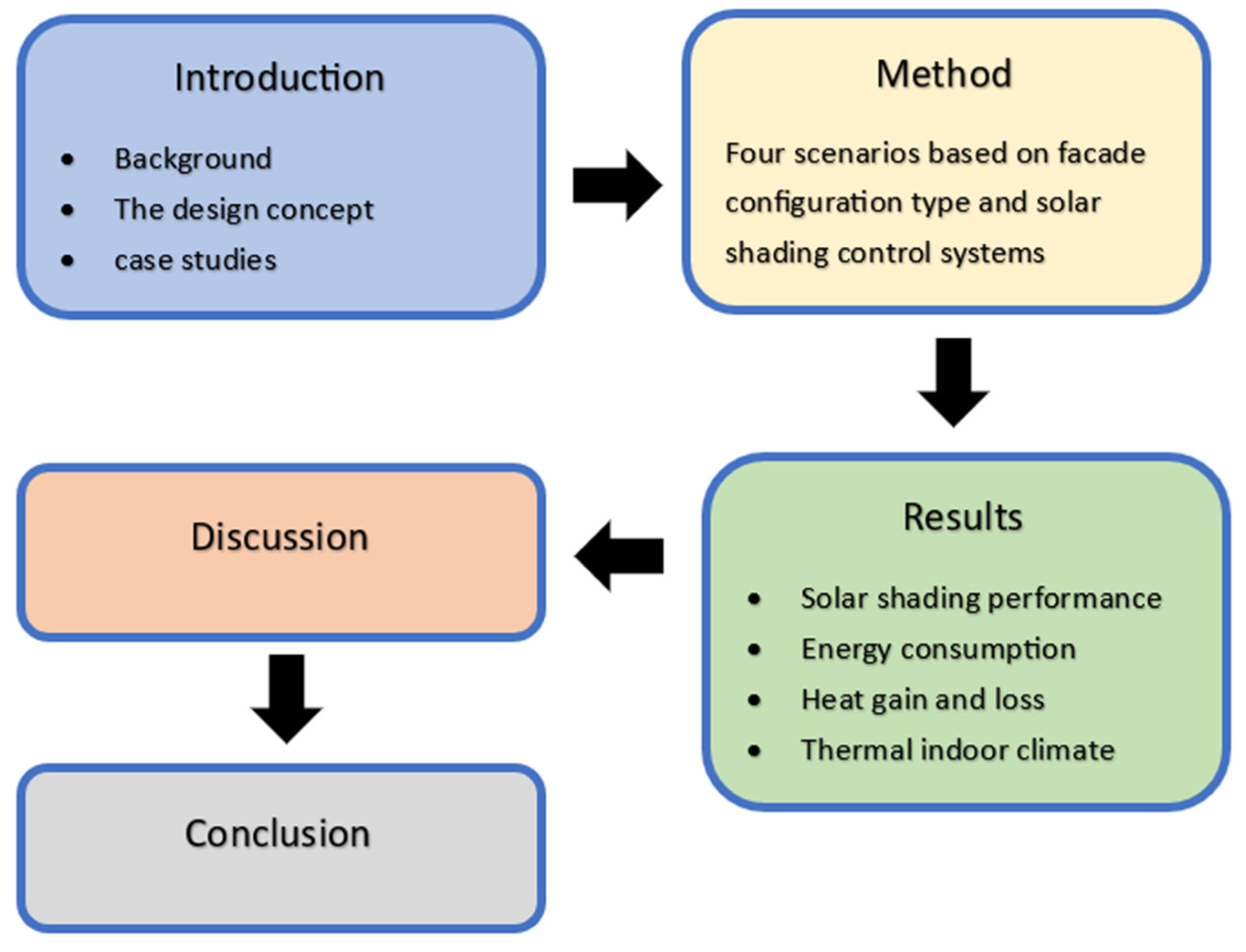 Energies 18 01565 g005