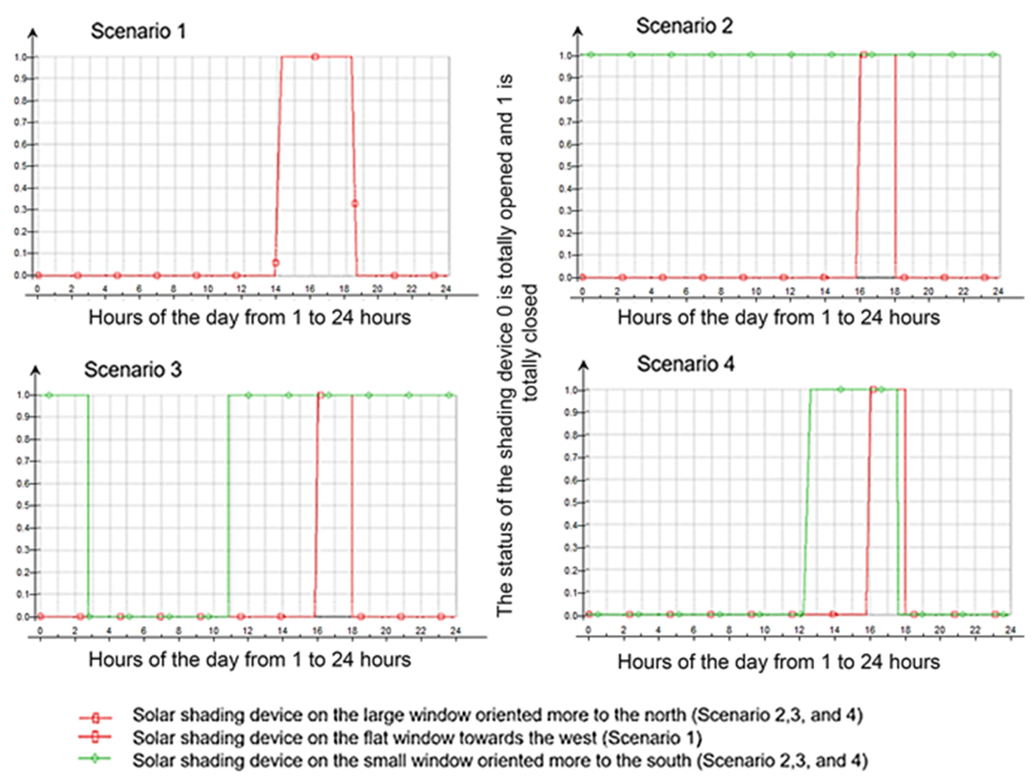 Energies 18 01565 g008