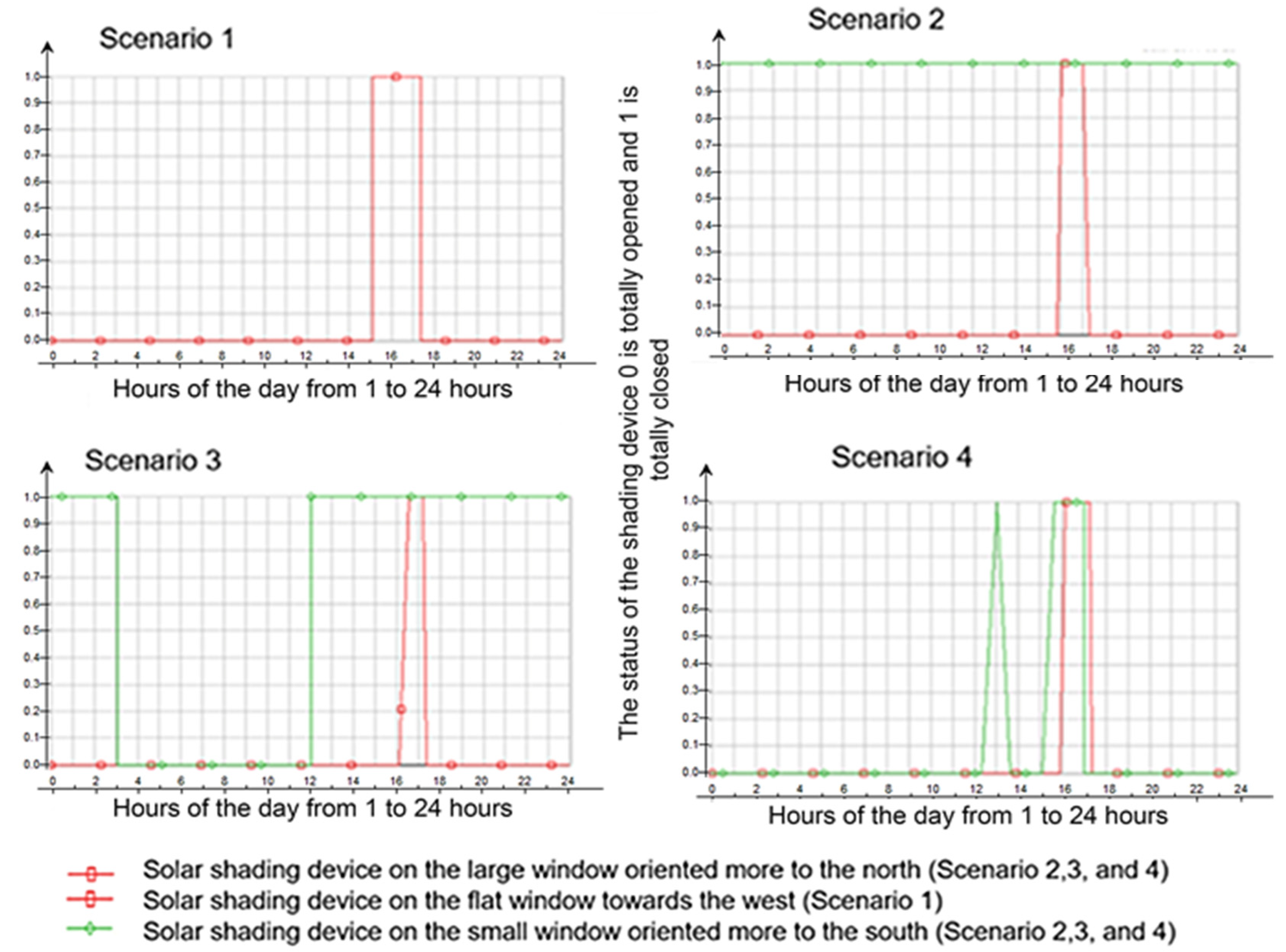 Energies 18 01565 g009