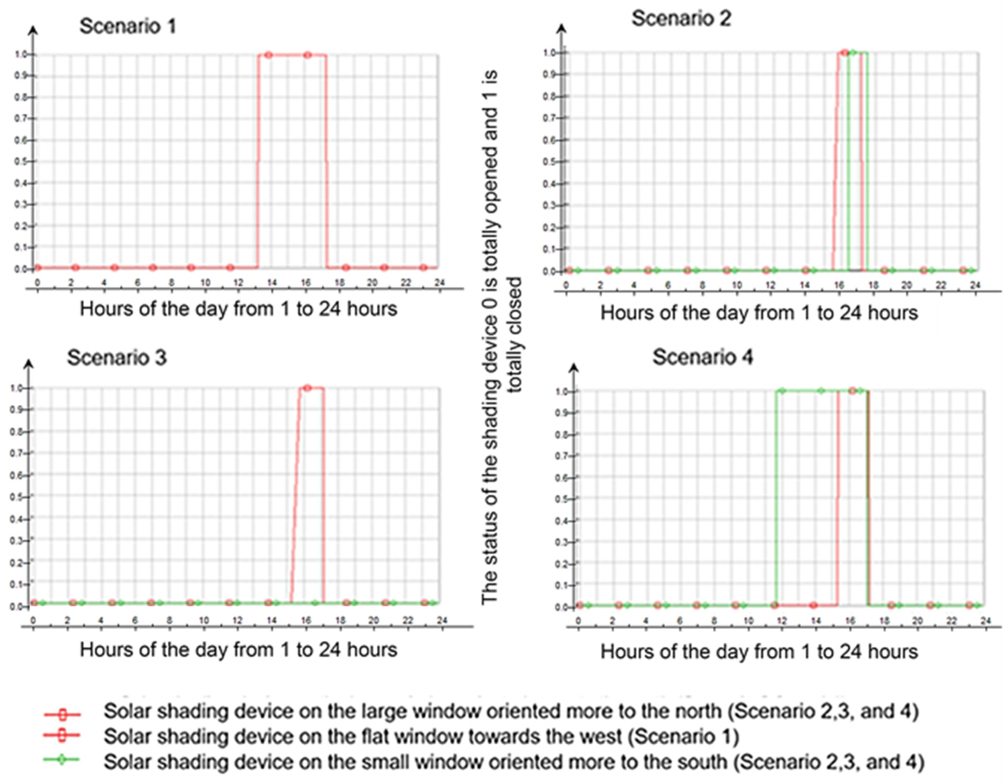 Energies 18 01565 g010