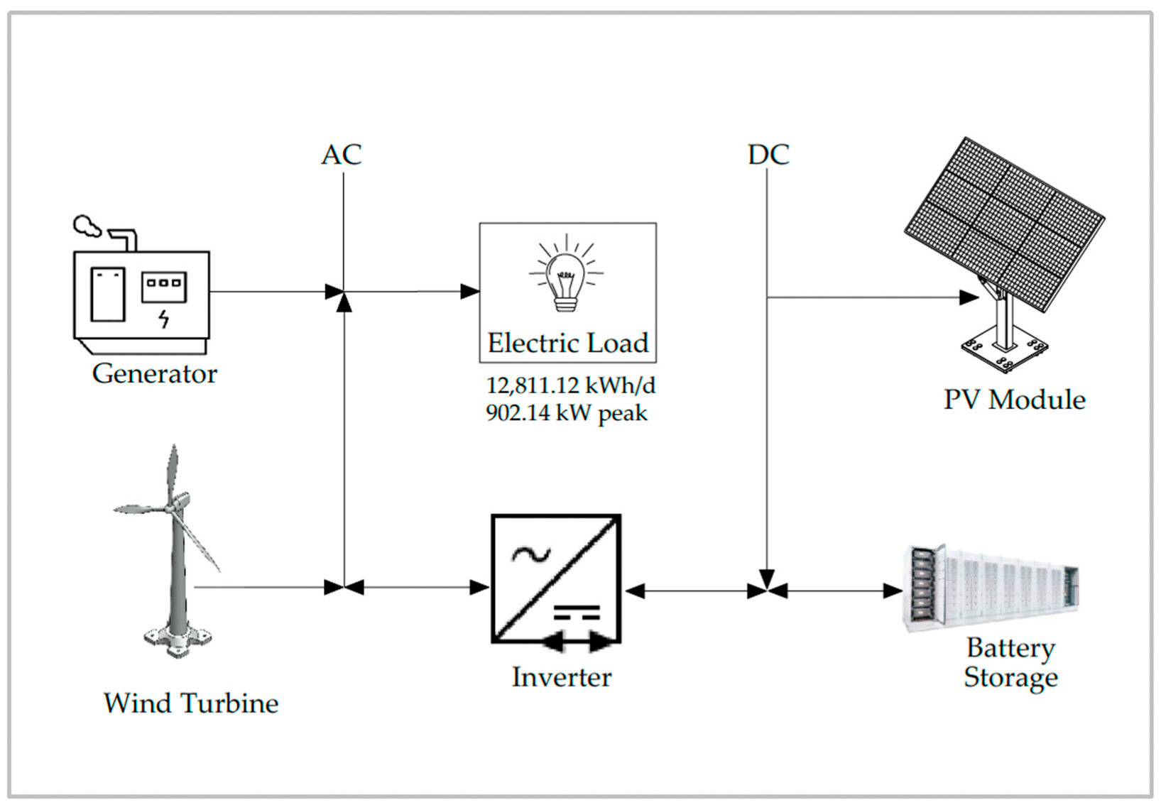 Energies 18 01566 g001