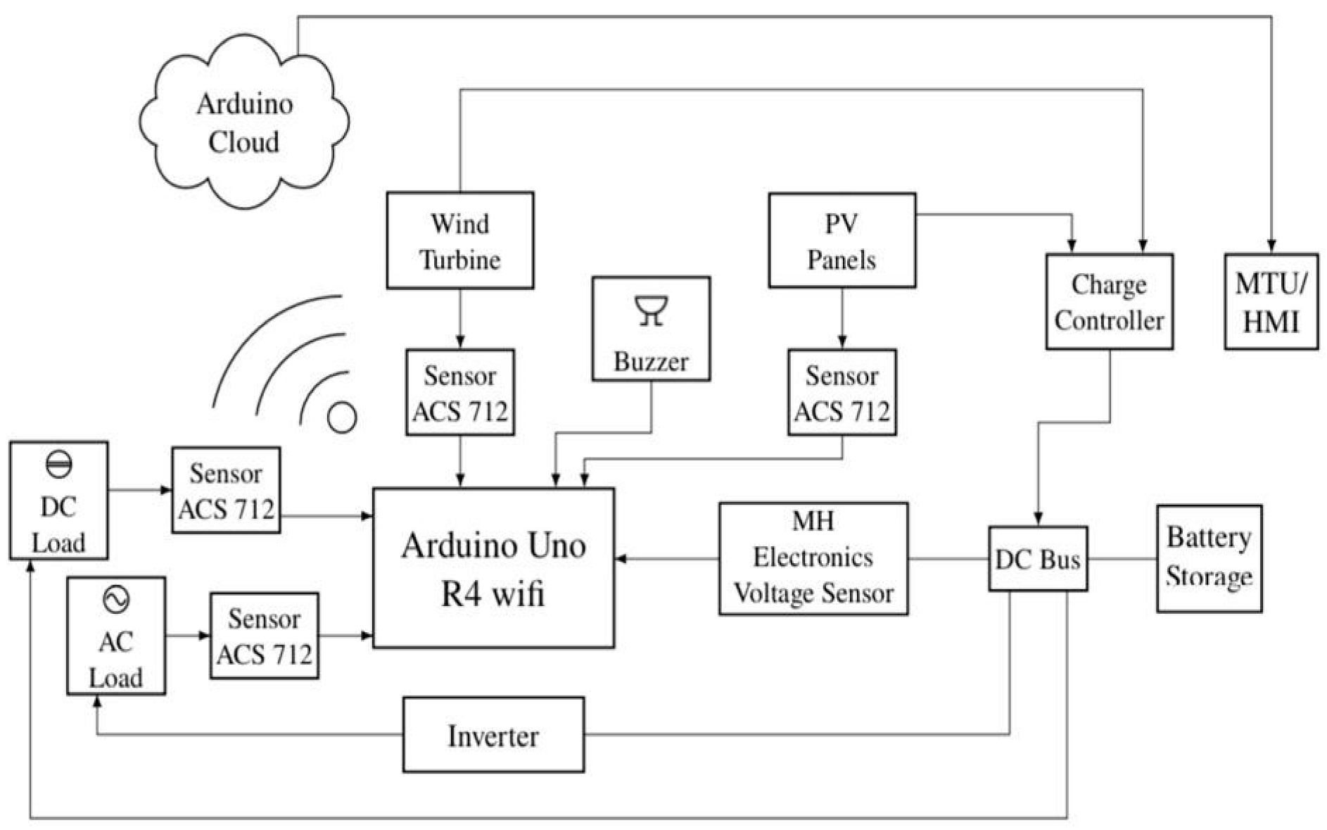 Energies 18 01566 g007