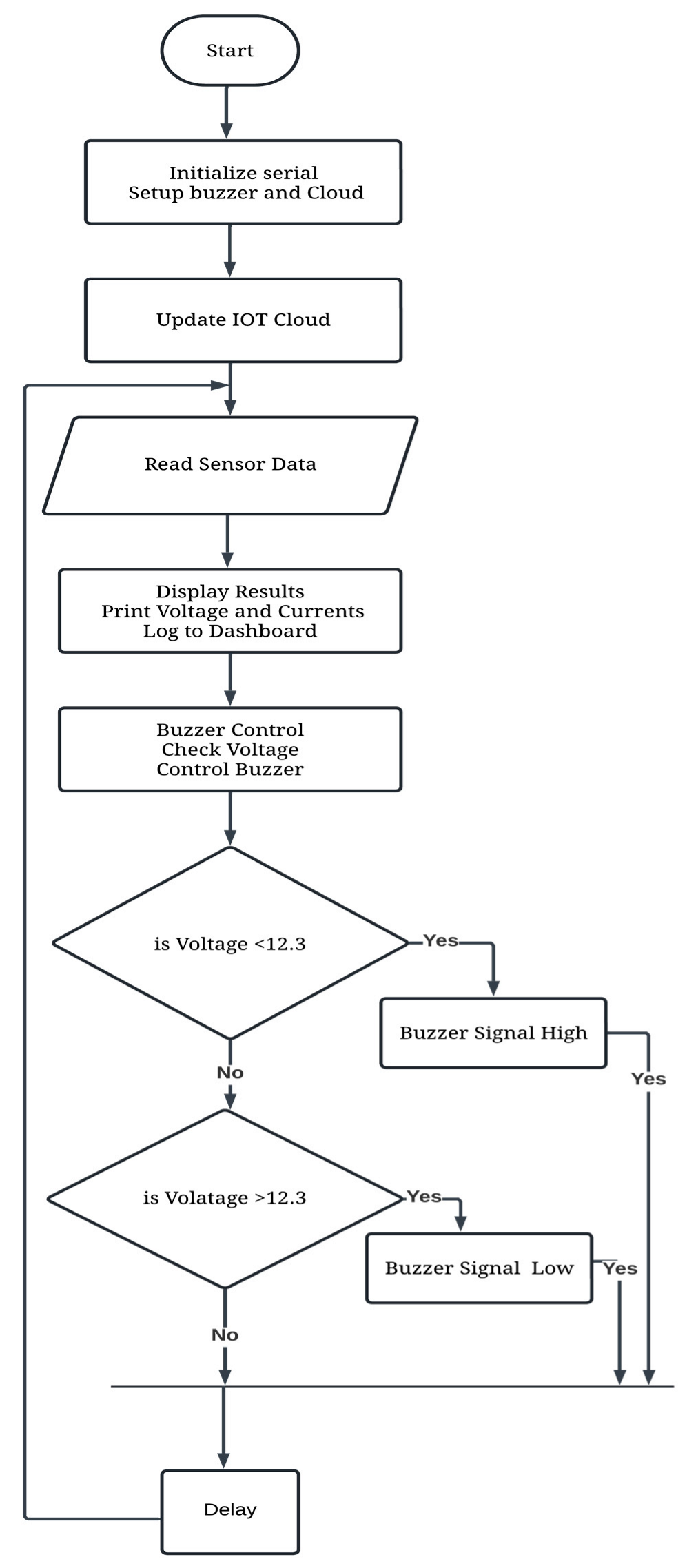 Energies 18 01566 g009
