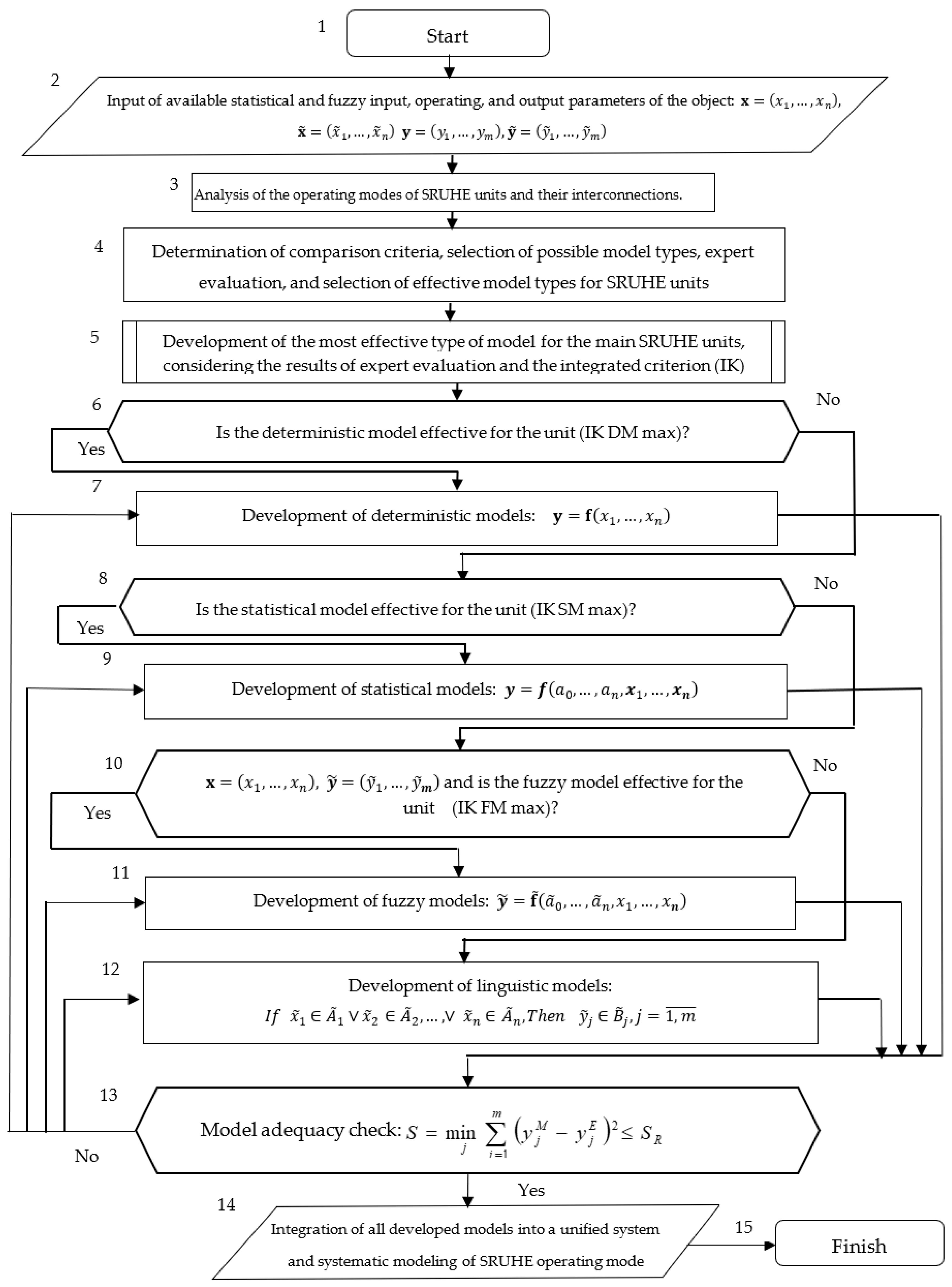 Energies 18 01573 g002