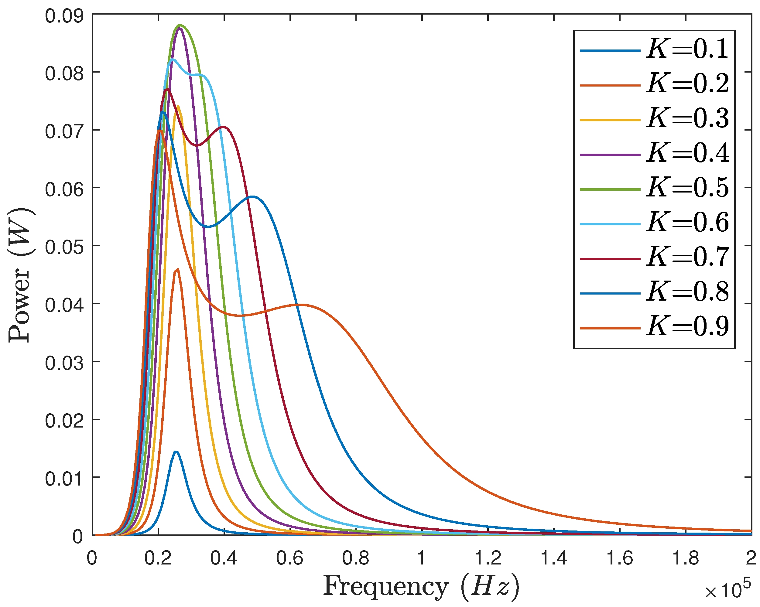 Energies 18 01574 g009