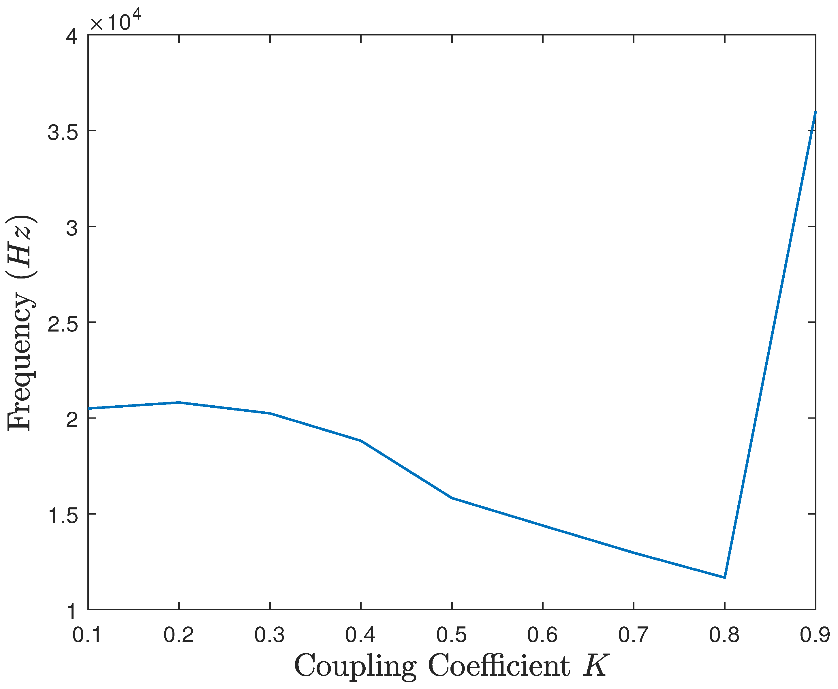 Energies 18 01574 g011