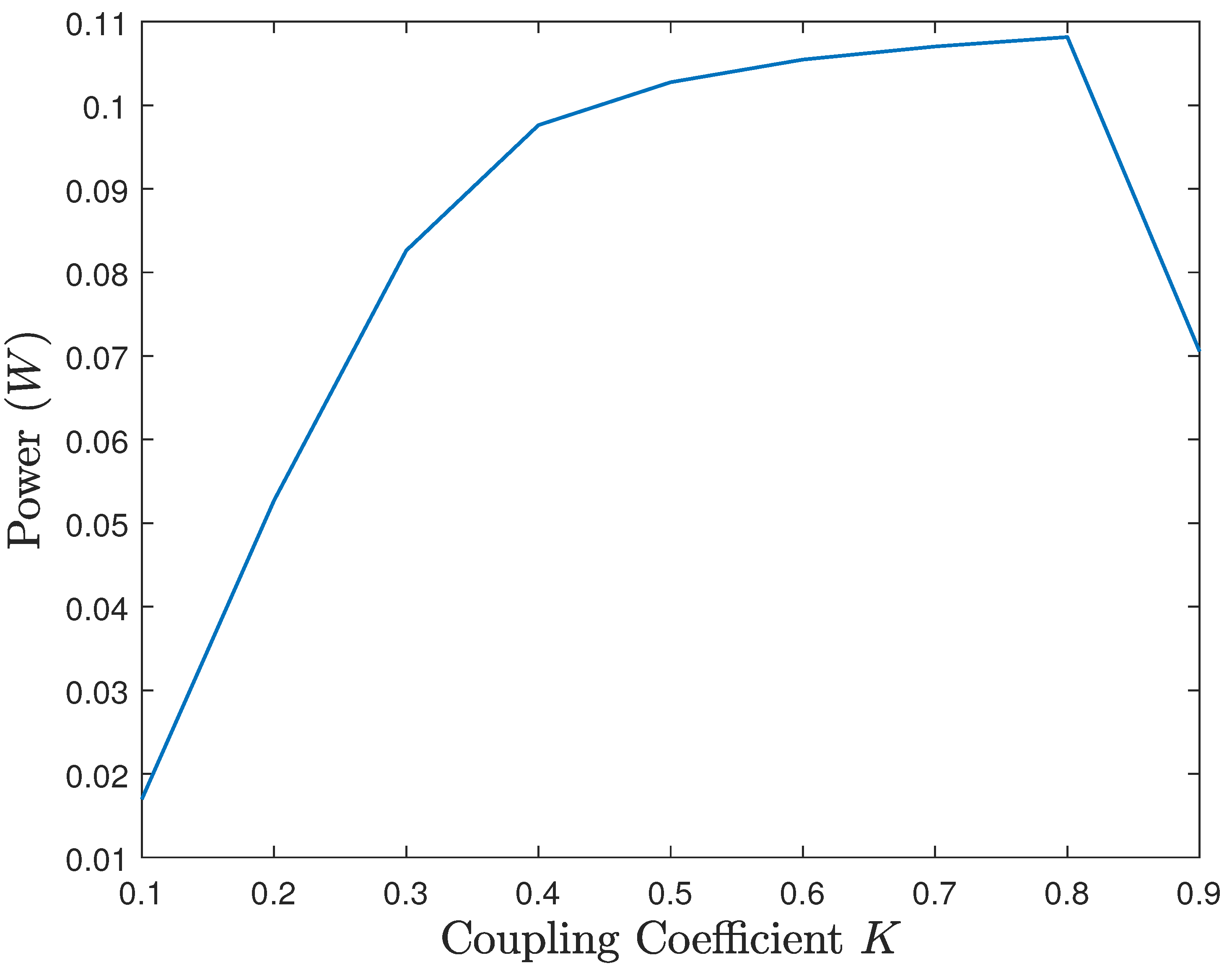 Energies 18 01574 g012