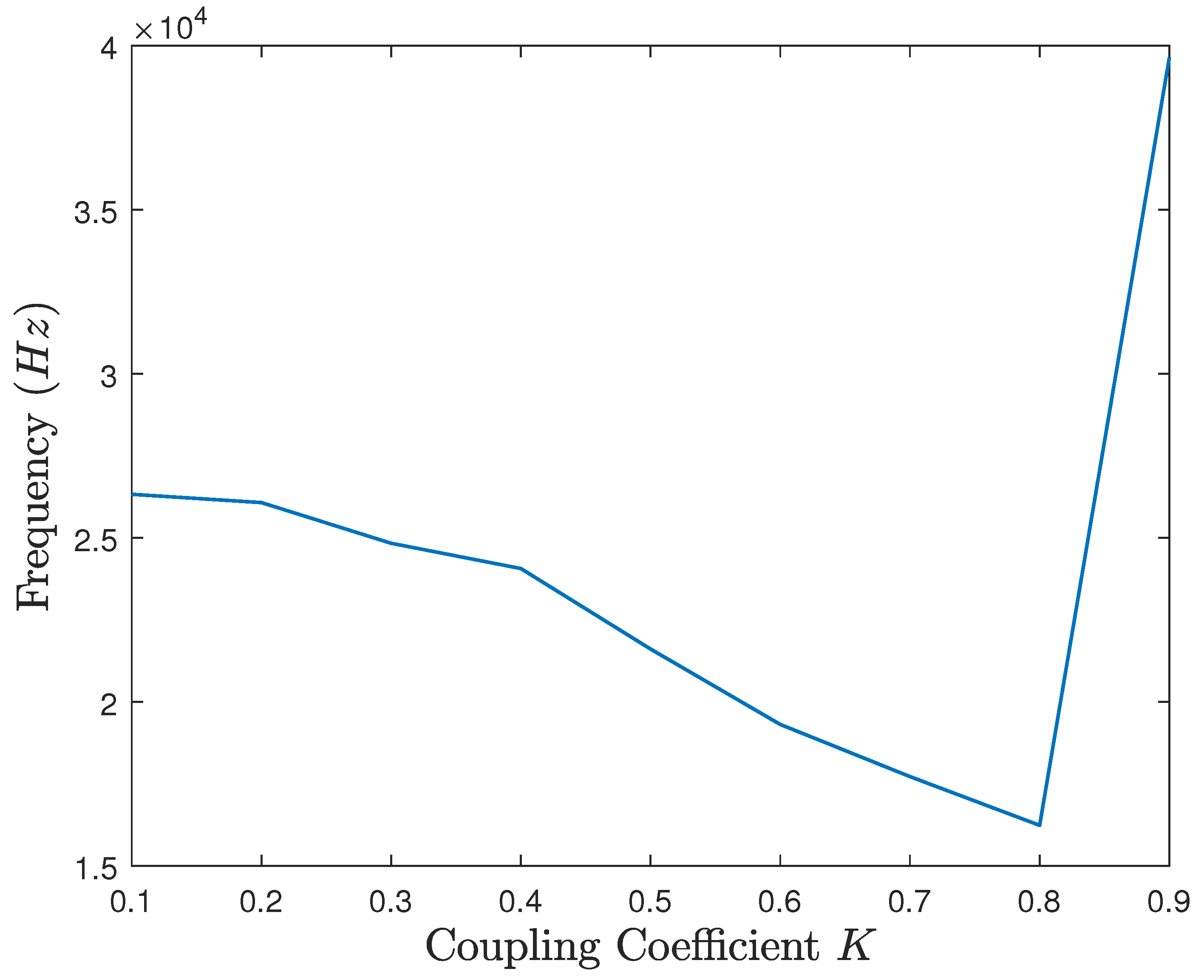 Energies 18 01574 g014