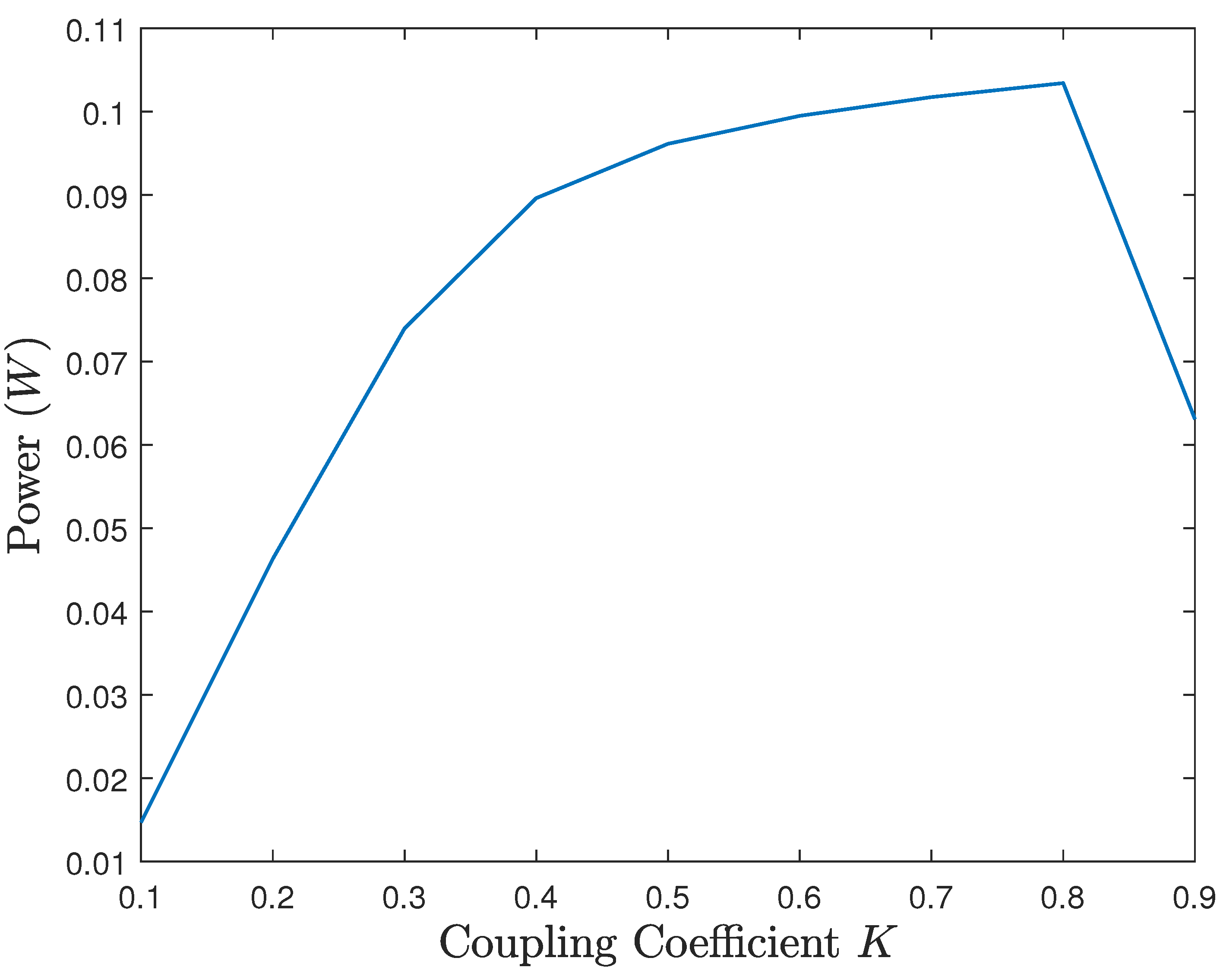 Energies 18 01574 g015