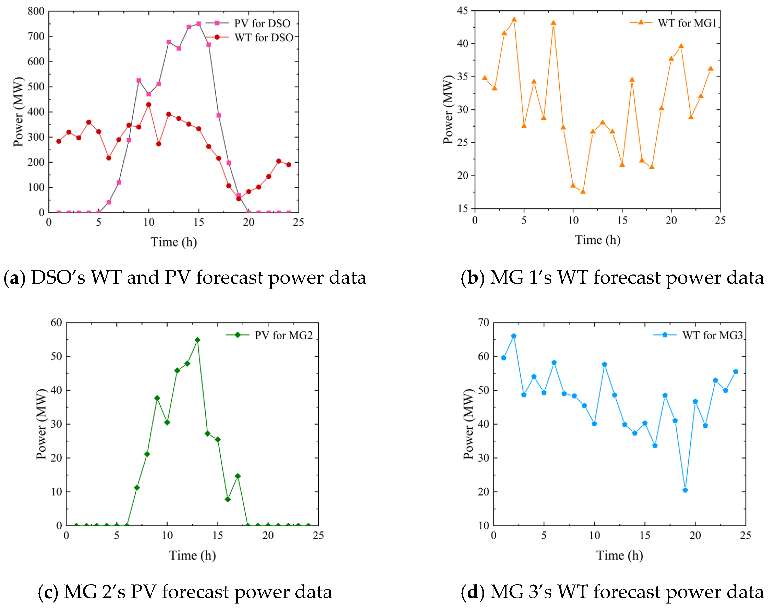 Energies 18 01577 g0a1