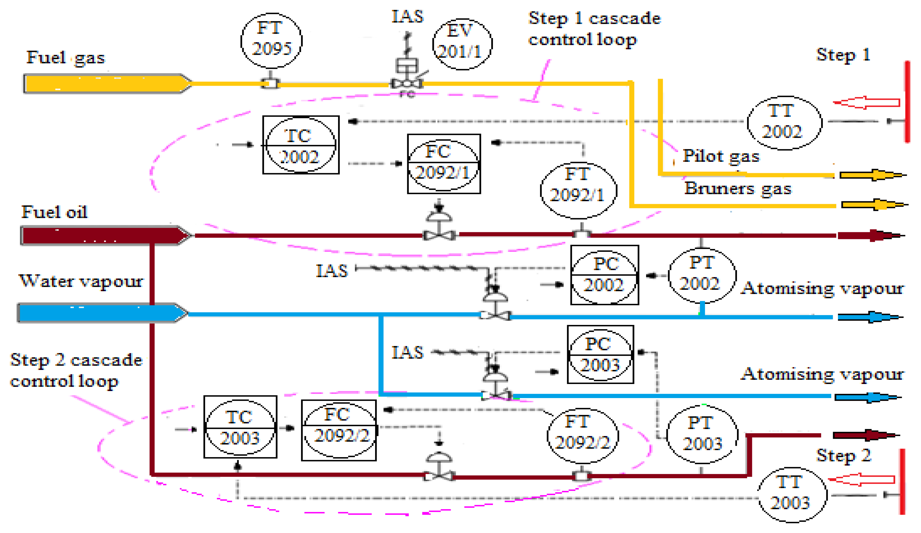 Energies 18 01578 g003