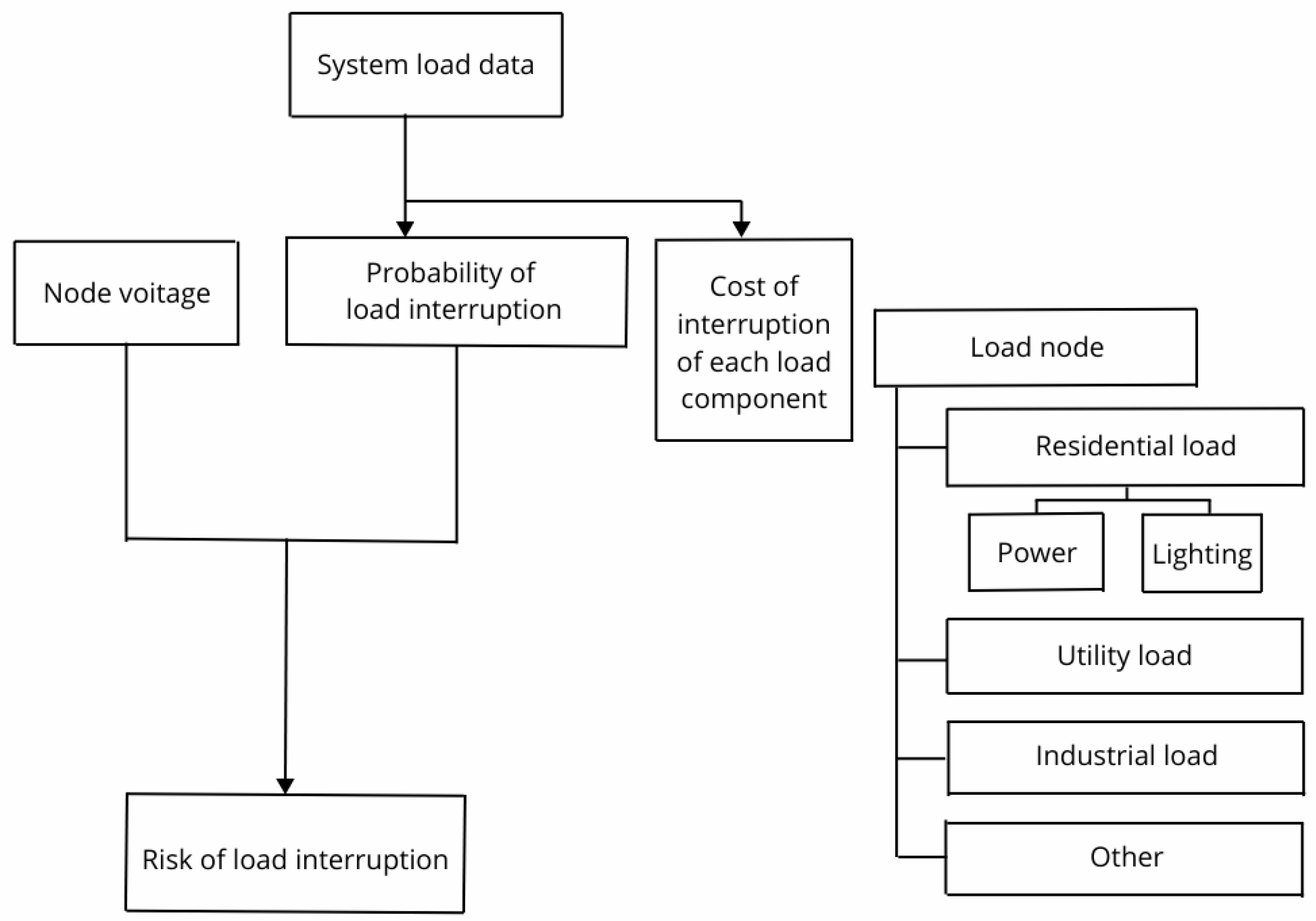 Energies 18 01579 g001