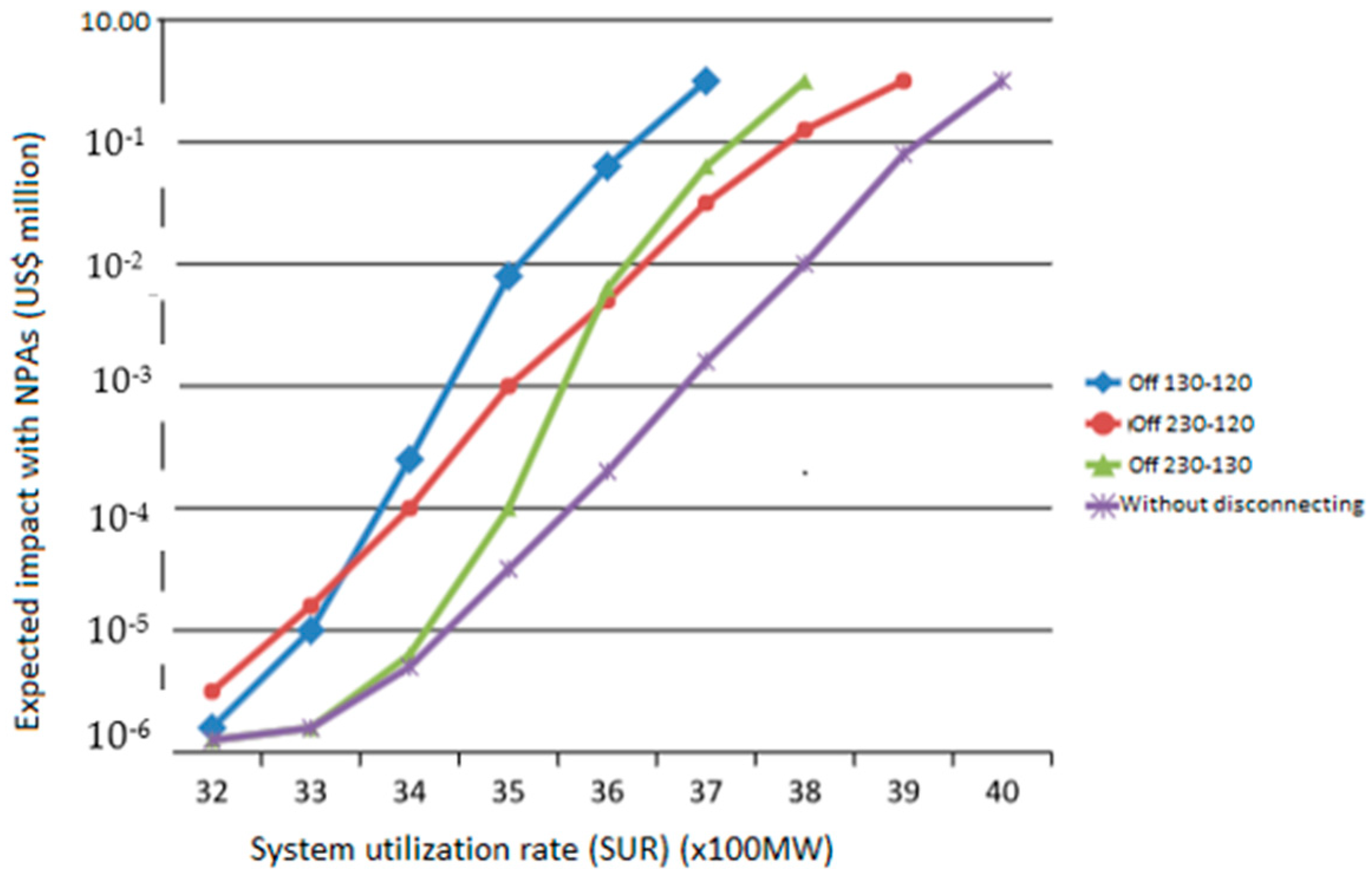 Energies 18 01579 g003