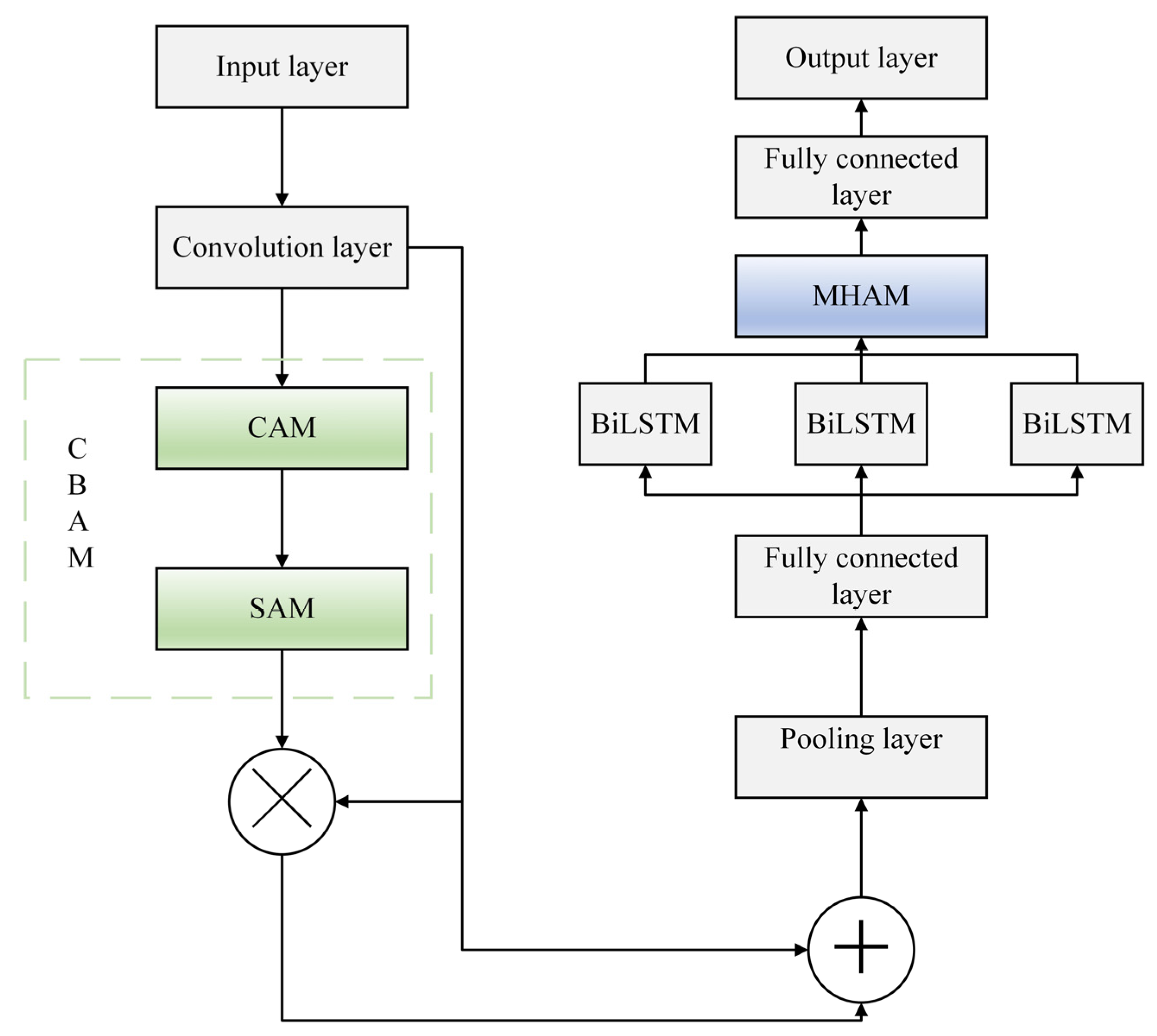 Energies 18 01580 g005