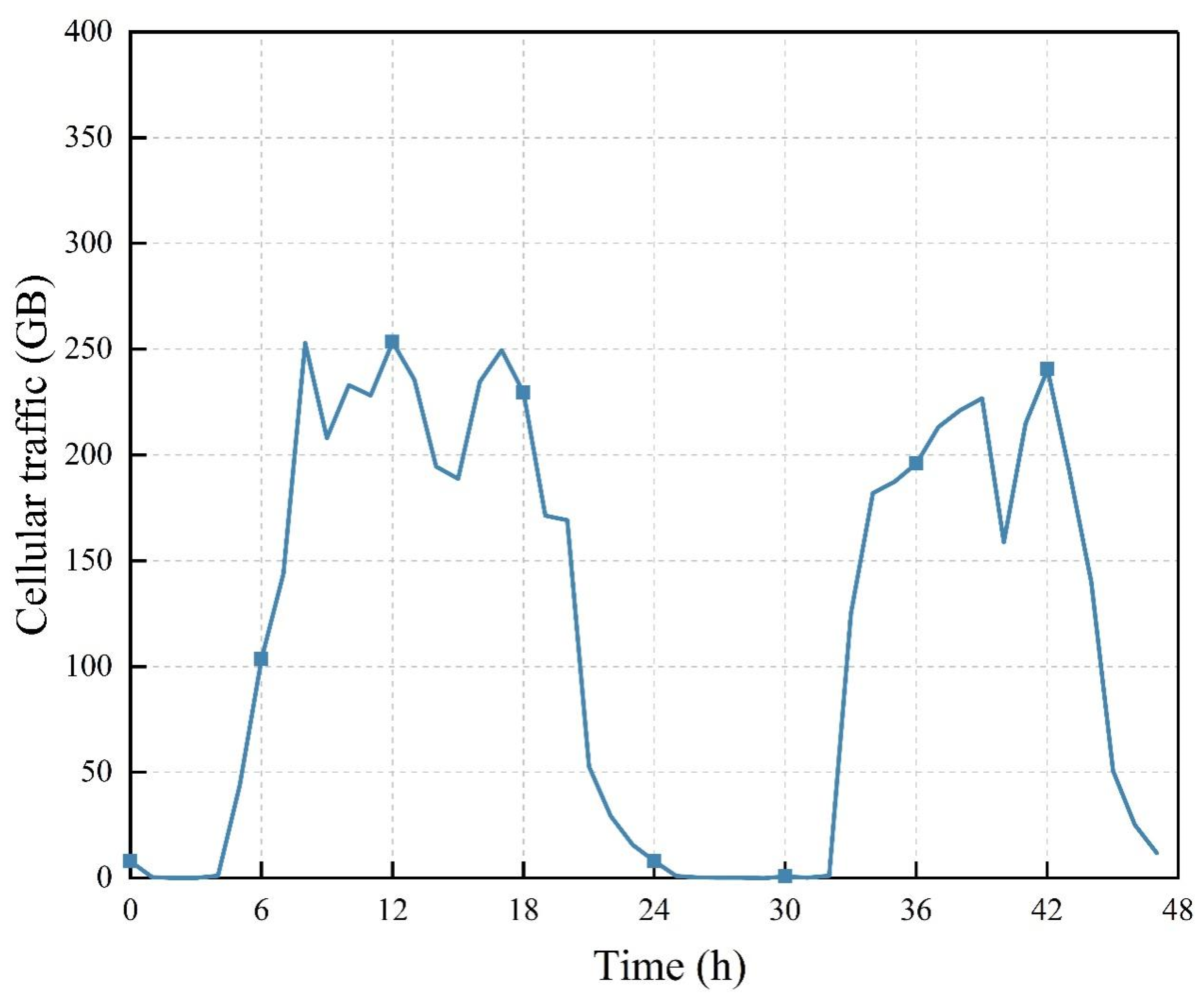 Energies 18 01580 g008