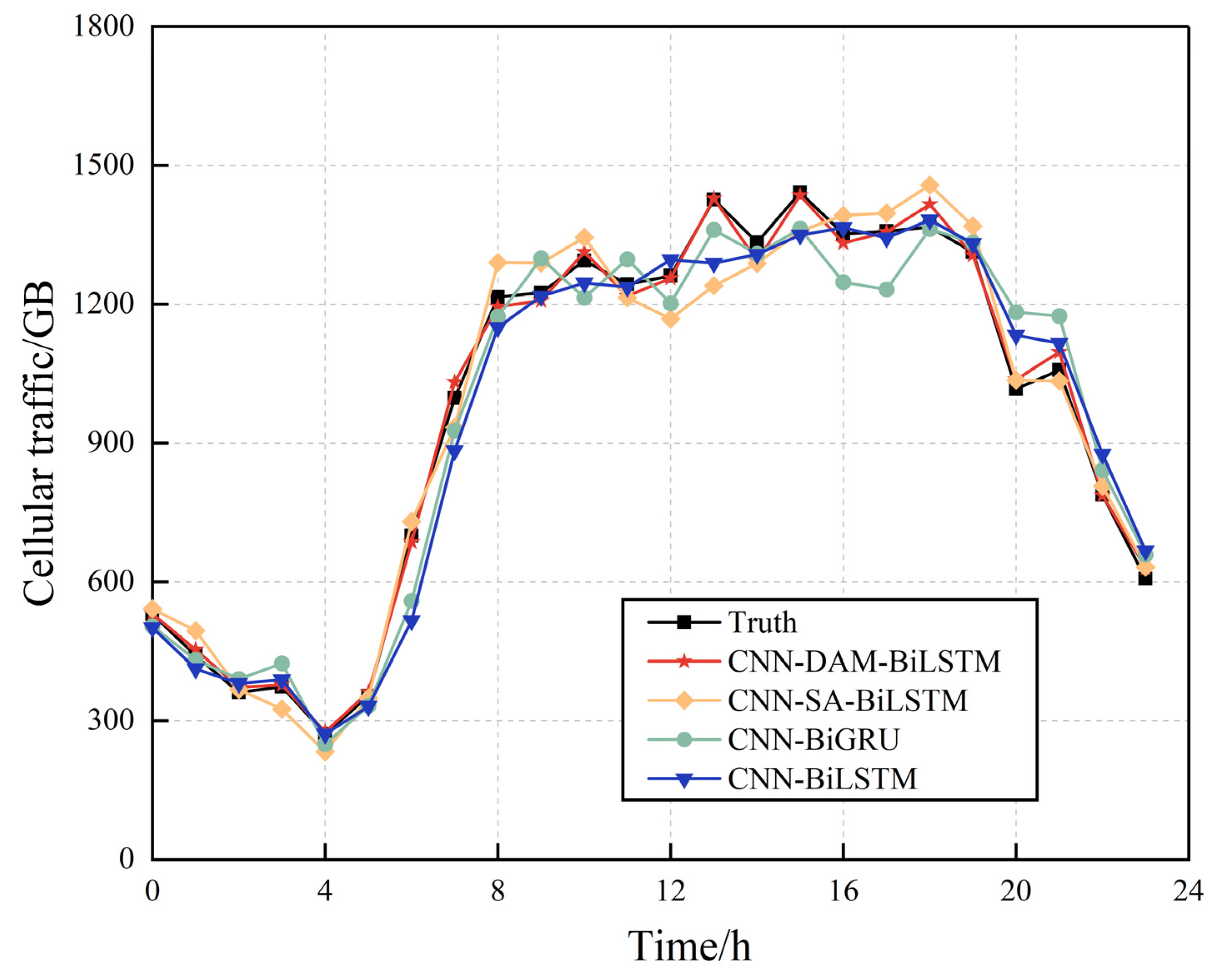 Energies 18 01580 g010