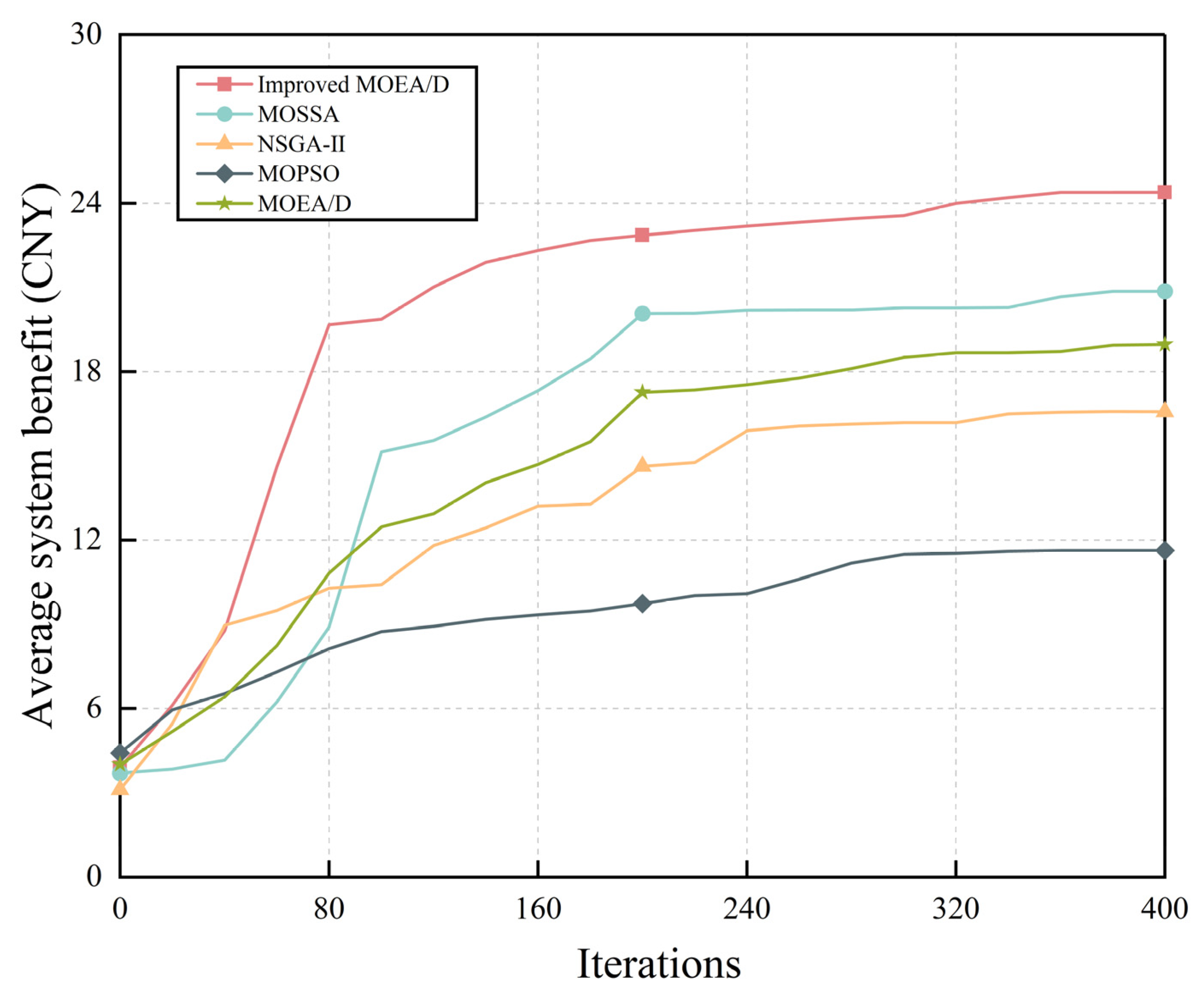 Energies 18 01580 g011