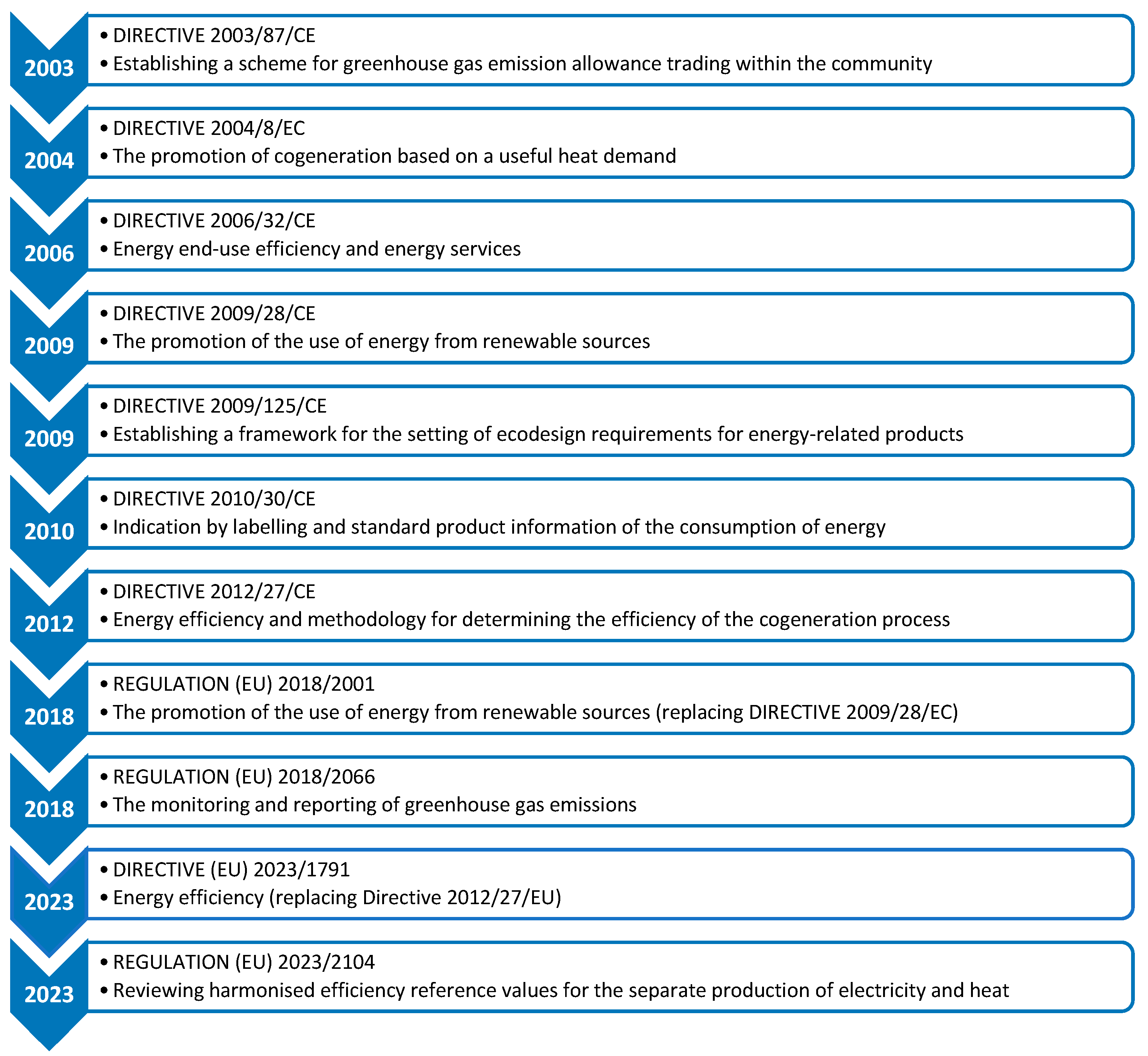 Energies 18 01581 g001
