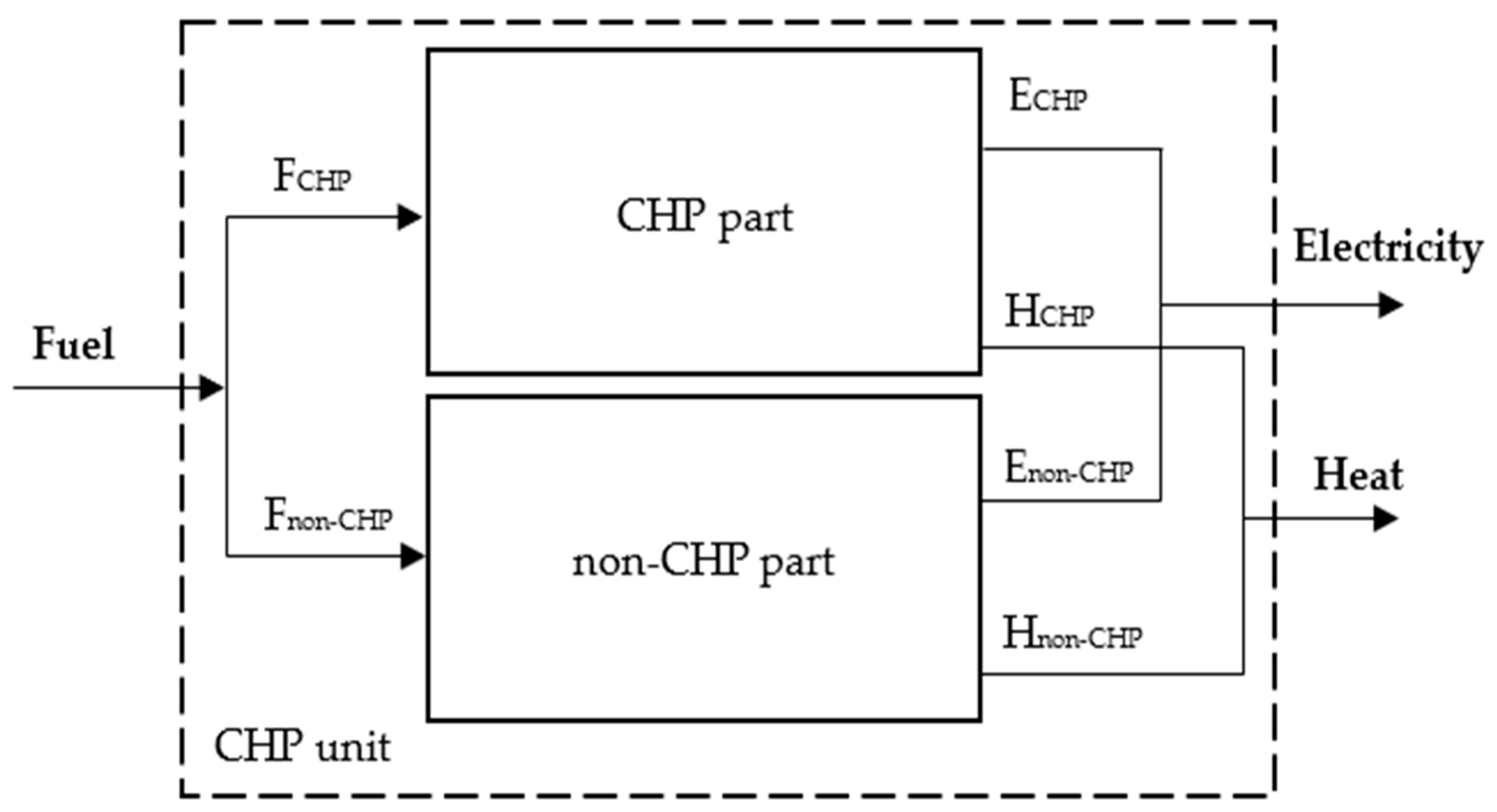 Energies 18 01581 g003