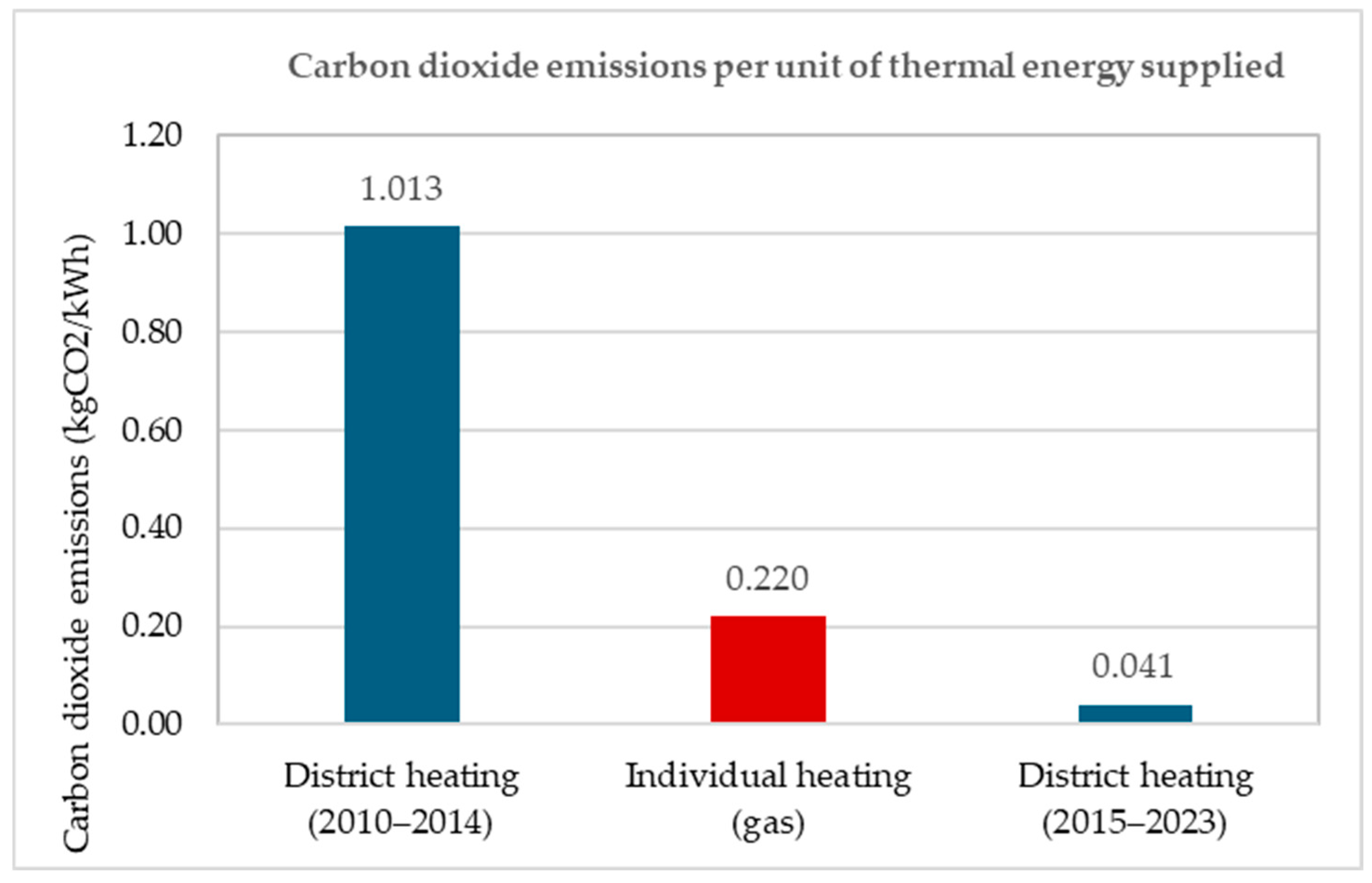 Energies 18 01581 g007